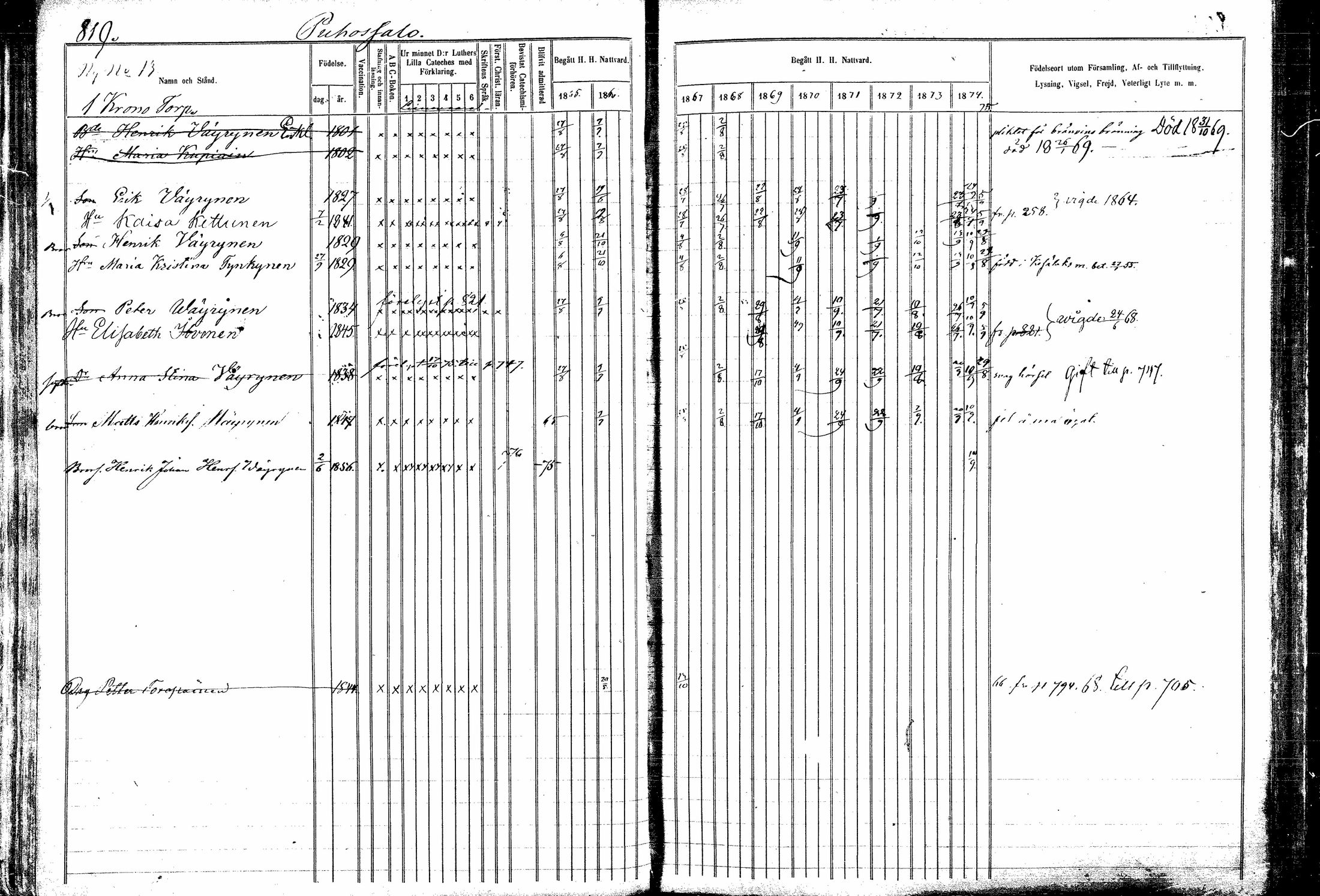 [ ../kirjat/Kirkonkirjat/kitee/rippikirja_1865-1876_mko44-53/kuvat/47.jpg ]