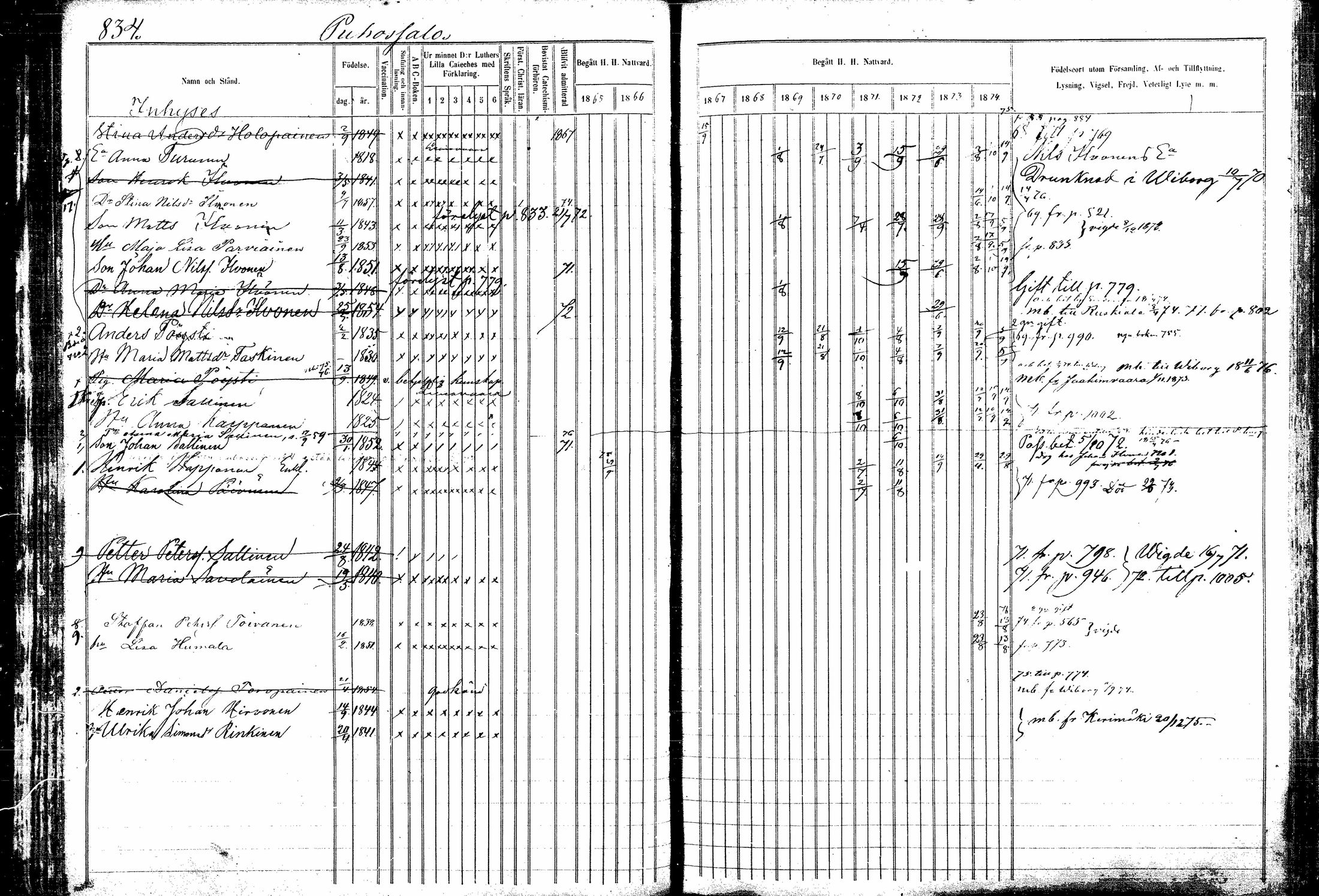 [ ../kirjat/Kirkonkirjat/kitee/rippikirja_1865-1876_mko44-53/kuvat/61.jpg ]