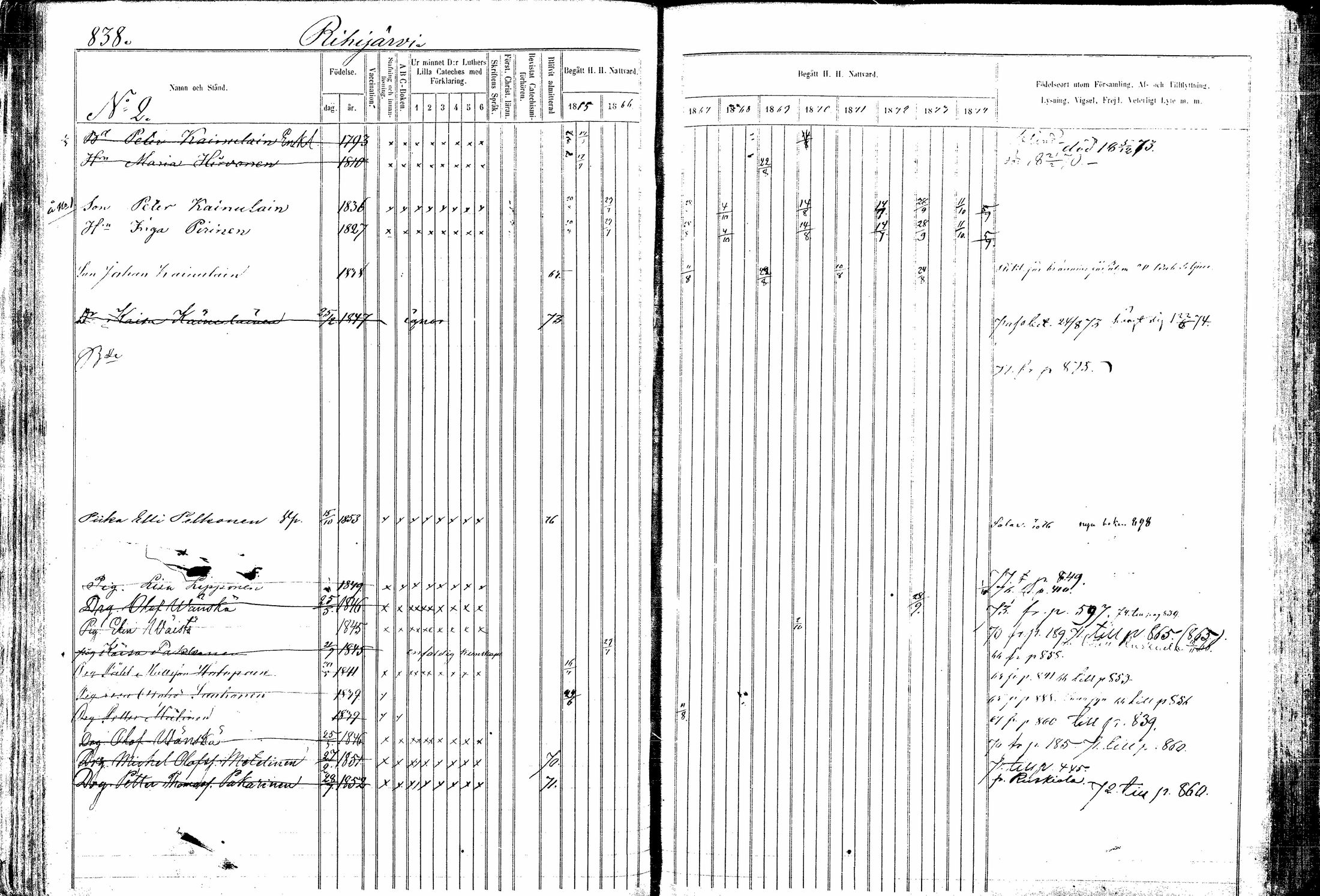 [ ../kirjat/Kirkonkirjat/kitee/rippikirja_1865-1876_mko44-53/kuvat/64.jpg ]