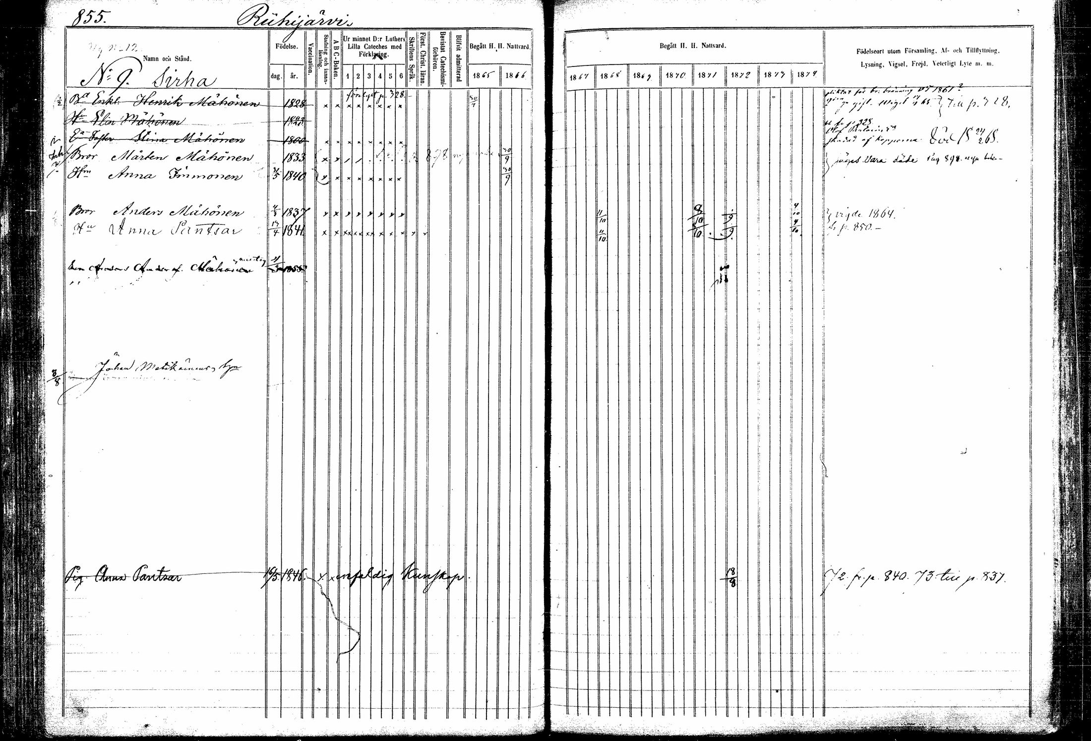 [ ../kirjat/Kirkonkirjat/kitee/rippikirja_1865-1876_mko44-53/kuvat/80.jpg ]