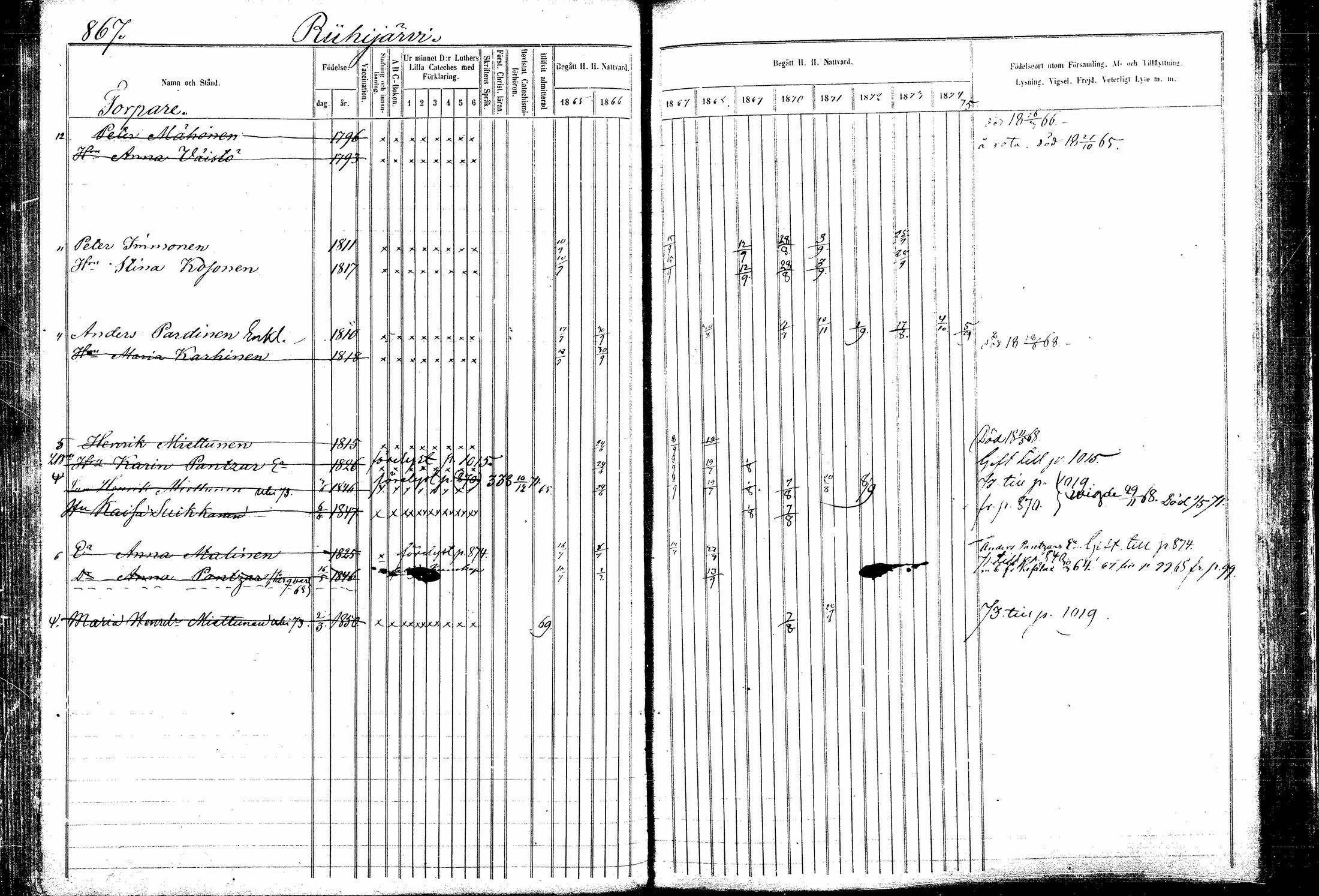 [ ../kirjat/Kirkonkirjat/kitee/rippikirja_1865-1876_mko44-53/kuvat/91.jpg ]