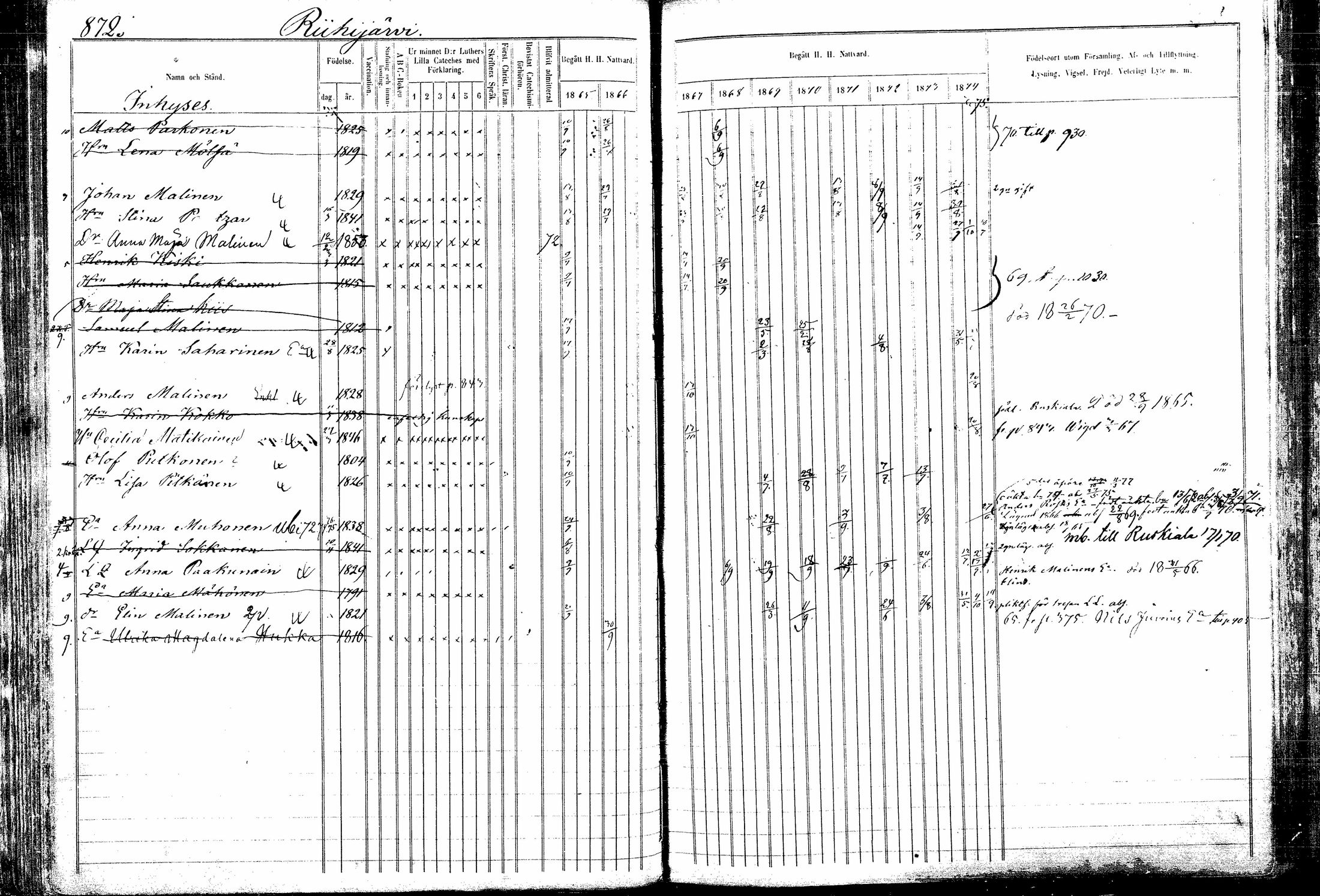 [ ../kirjat/Kirkonkirjat/kitee/rippikirja_1865-1876_mko44-53/kuvat/95.jpg ]