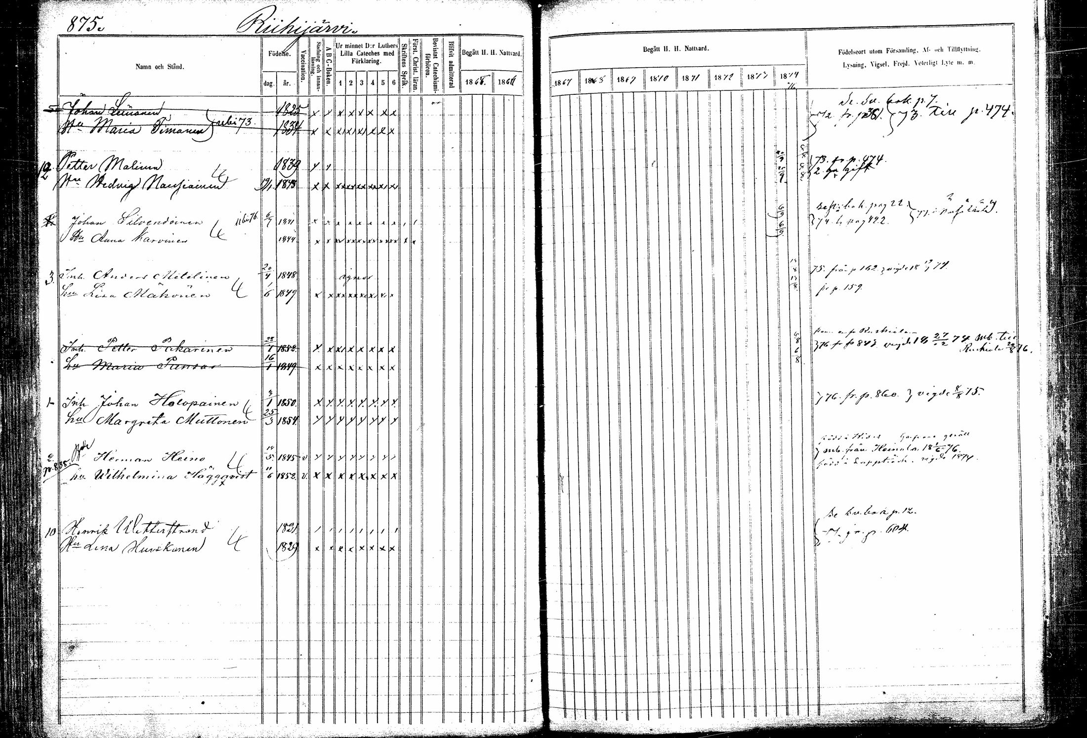 [ ../kirjat/Kirkonkirjat/kitee/rippikirja_1865-1876_mko44-53/kuvat/98.jpg ]