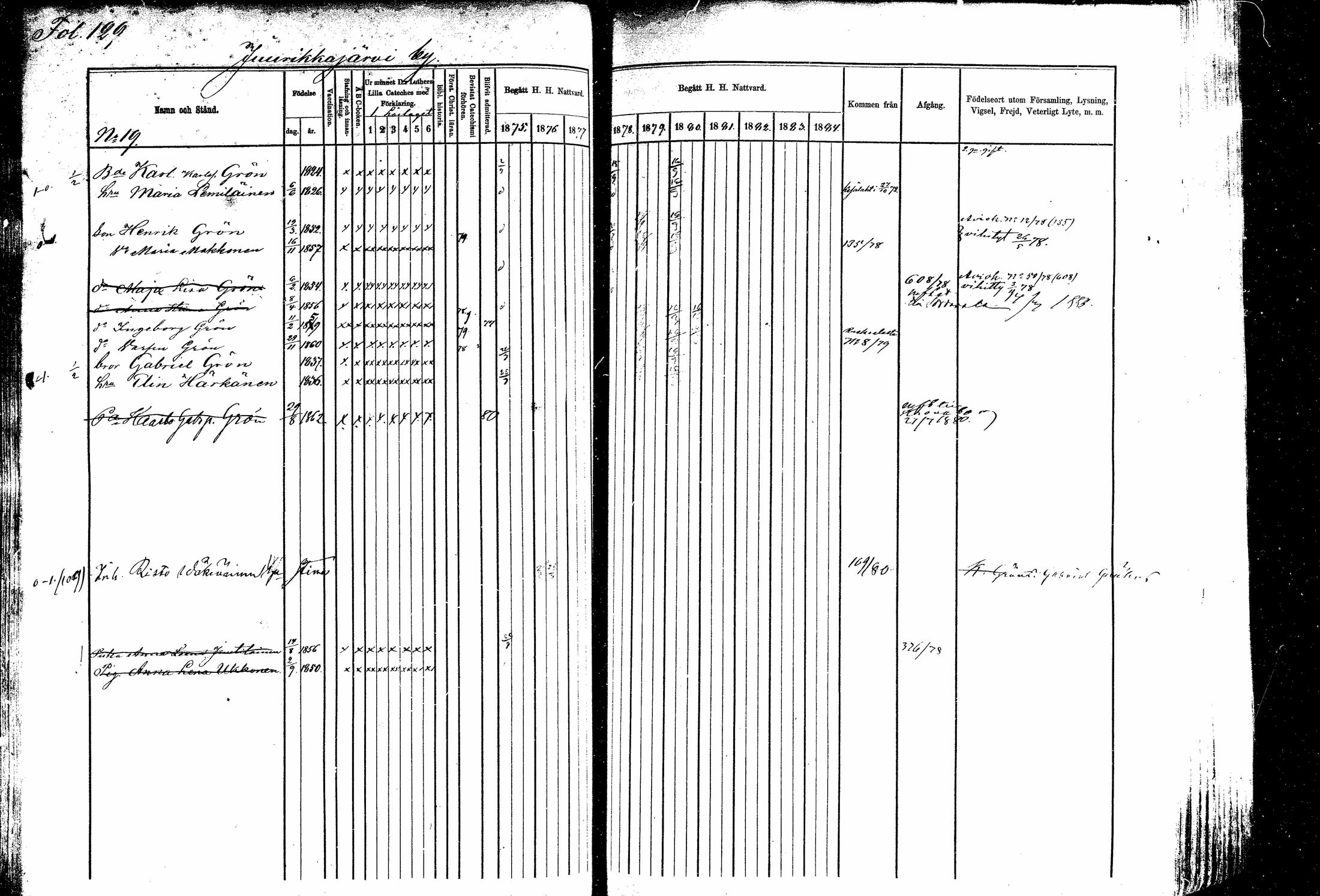 [ ../kirjat/Kirkonkirjat/kitee/rippikirja_1877-1881_mko1-13/kuvat/115.jpg ]