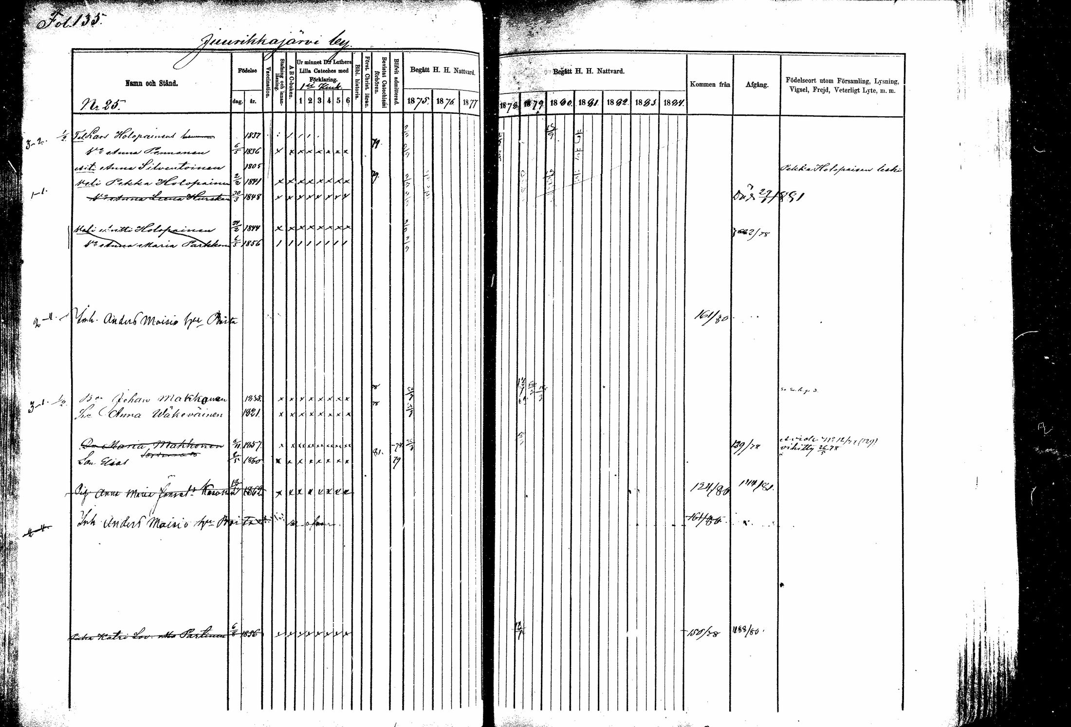 [ ../kirjat/Kirkonkirjat/kitee/rippikirja_1877-1881_mko1-13/kuvat/121.jpg ]