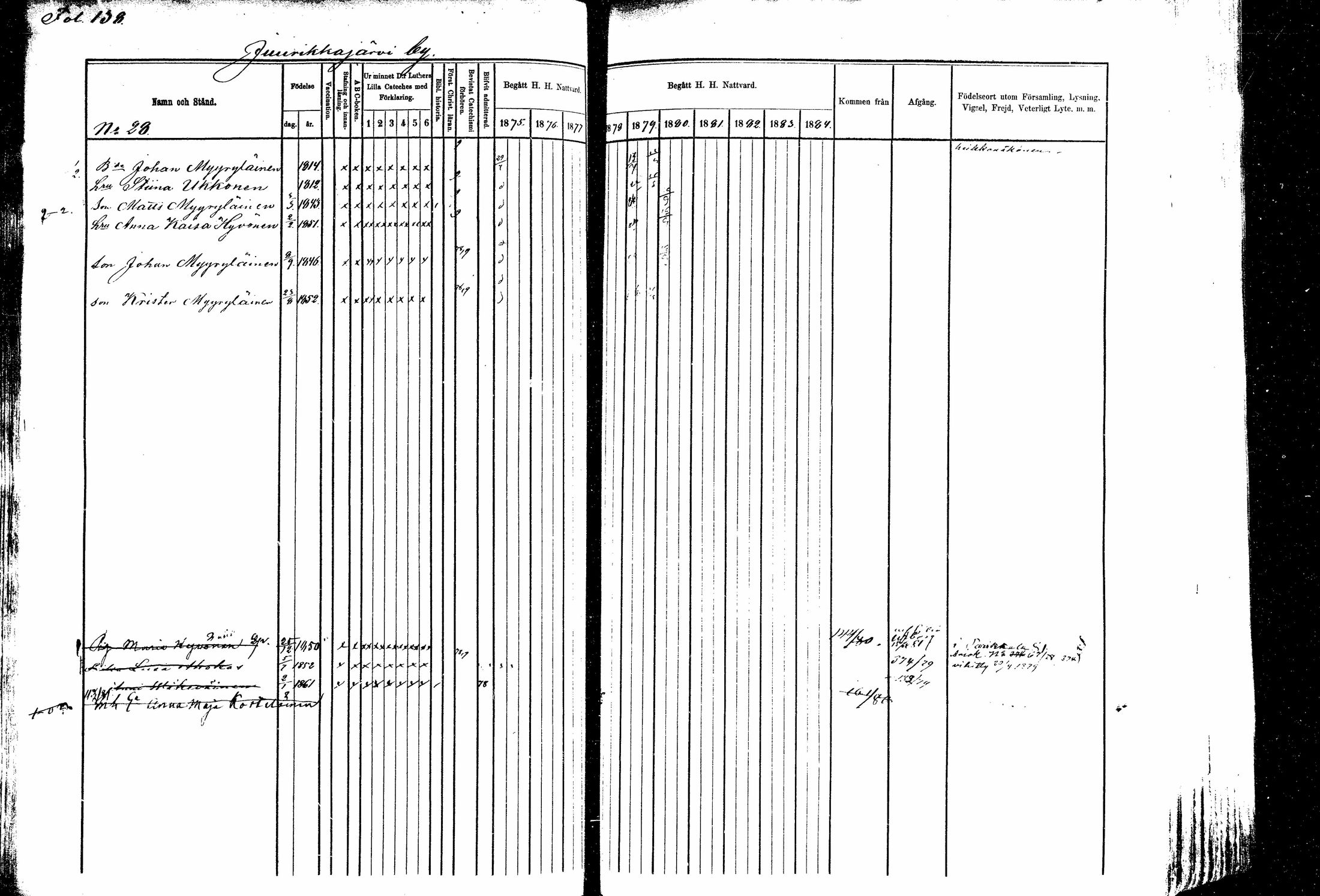 [ ../kirjat/Kirkonkirjat/kitee/rippikirja_1877-1881_mko1-13/kuvat/124.jpg ]