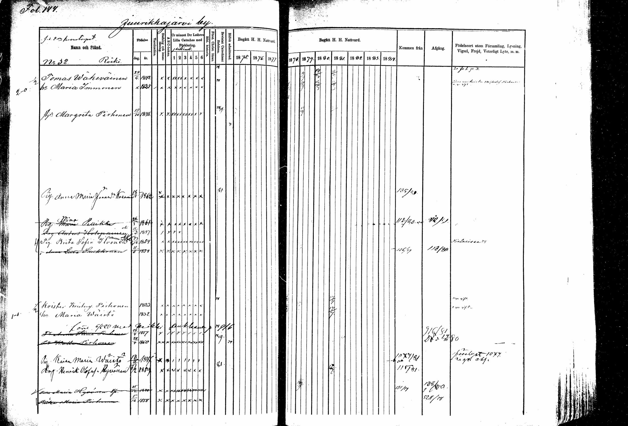 [ ../kirjat/Kirkonkirjat/kitee/rippikirja_1877-1881_mko1-13/kuvat/130.jpg ]