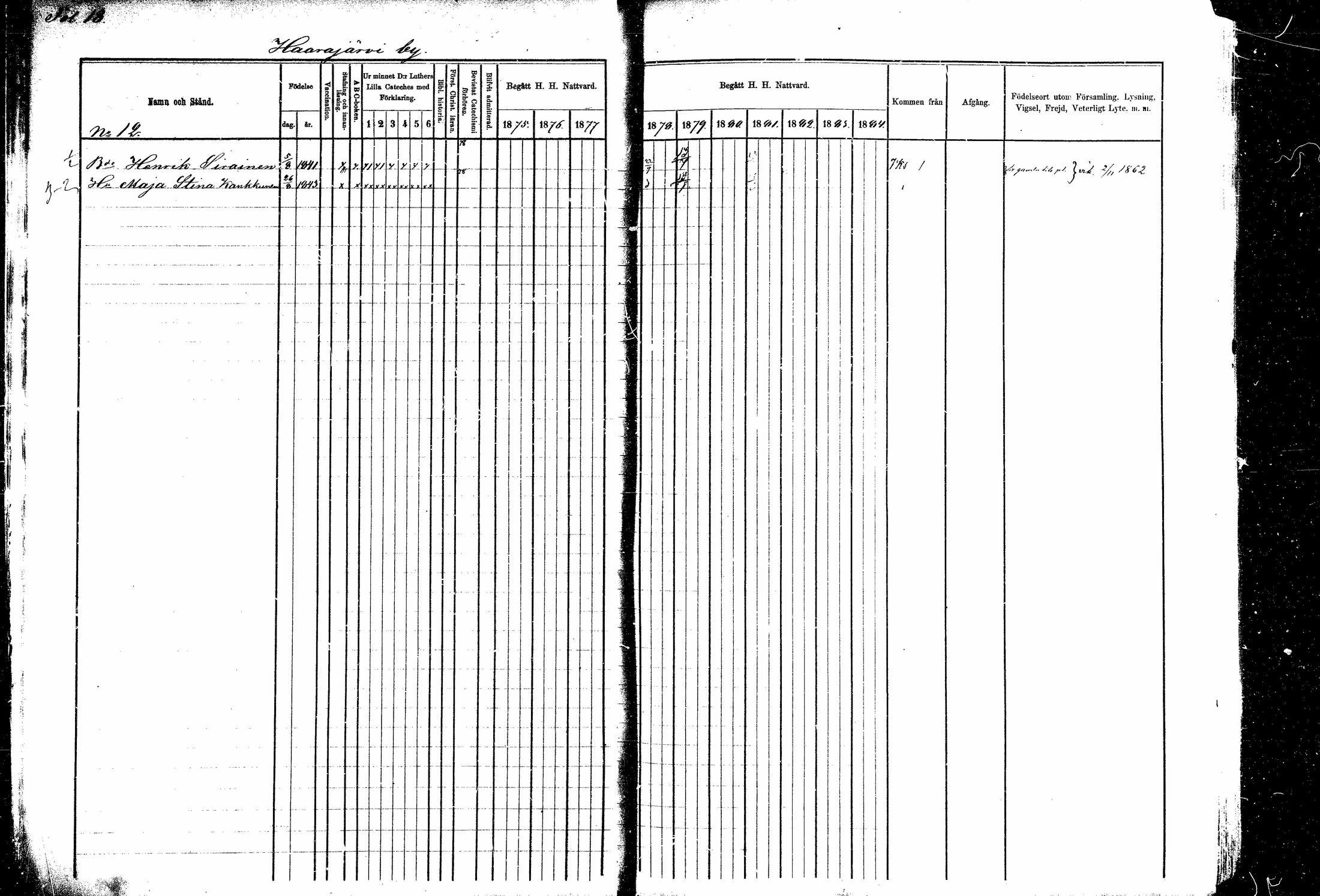 [ ../kirjat/Kirkonkirjat/kitee/rippikirja_1877-1881_mko1-13/kuvat/15.jpg ]