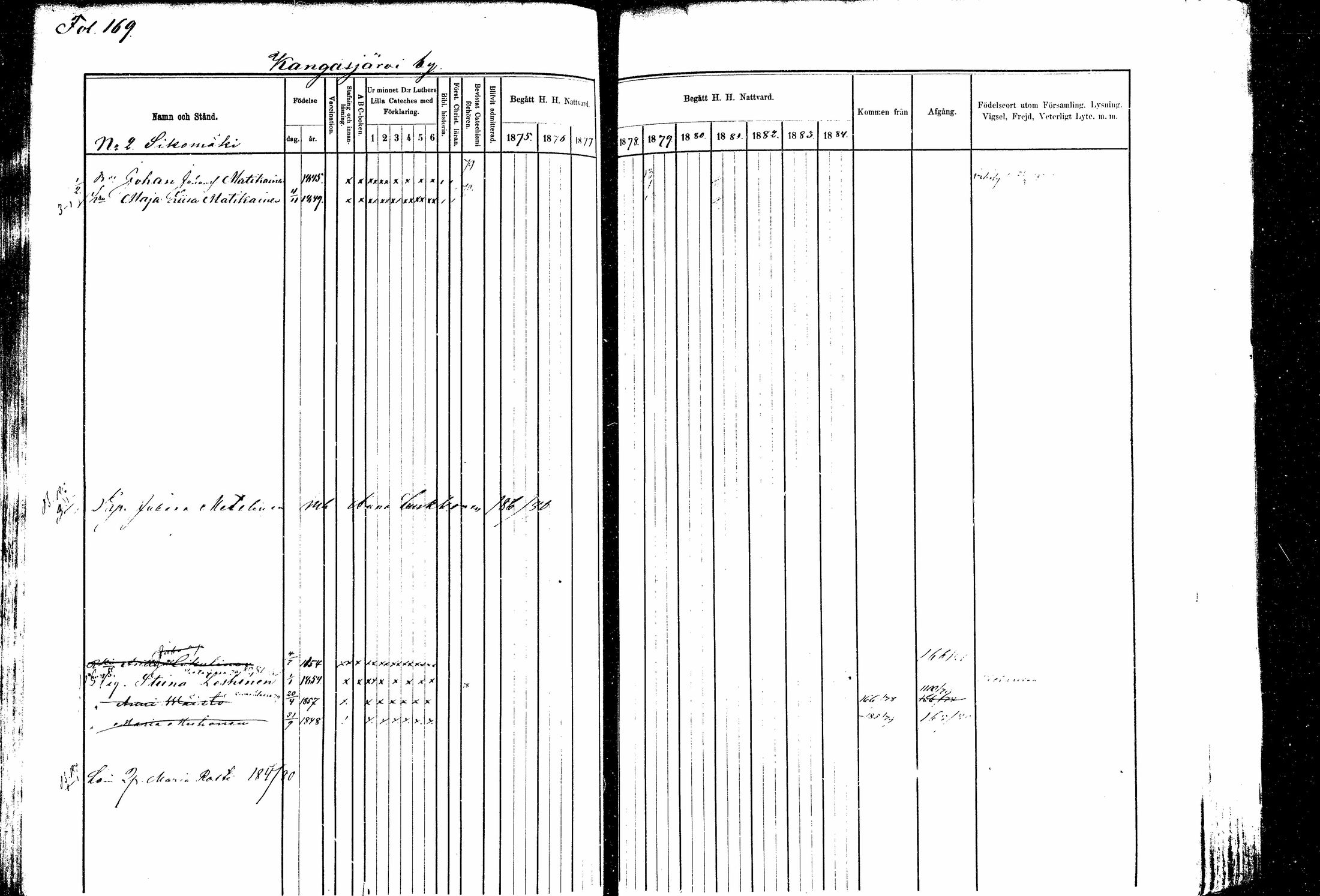[ ../kirjat/Kirkonkirjat/kitee/rippikirja_1877-1881_mko1-13/kuvat/154.jpg ]