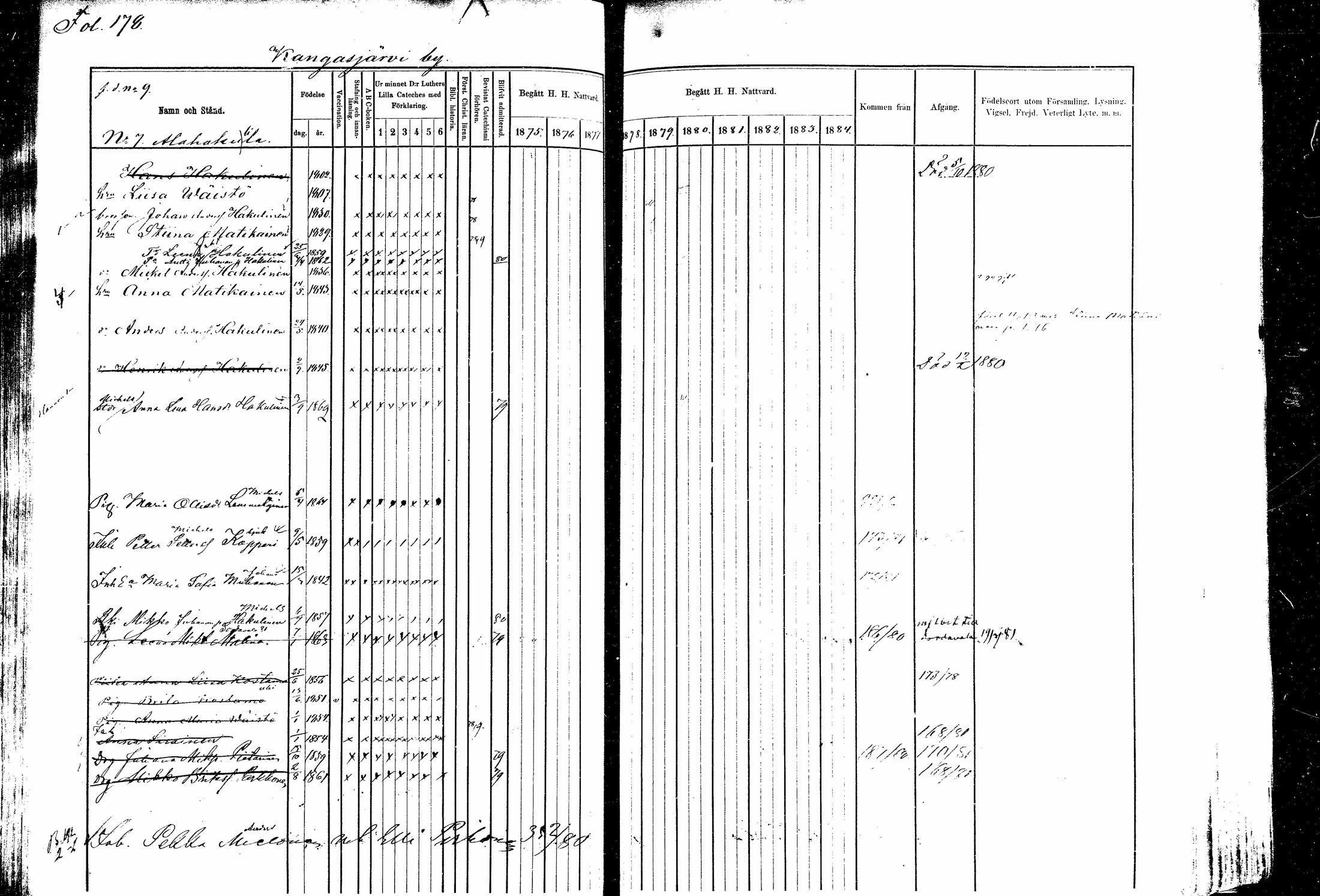 [ ../kirjat/Kirkonkirjat/kitee/rippikirja_1877-1881_mko1-13/kuvat/162.jpg ]