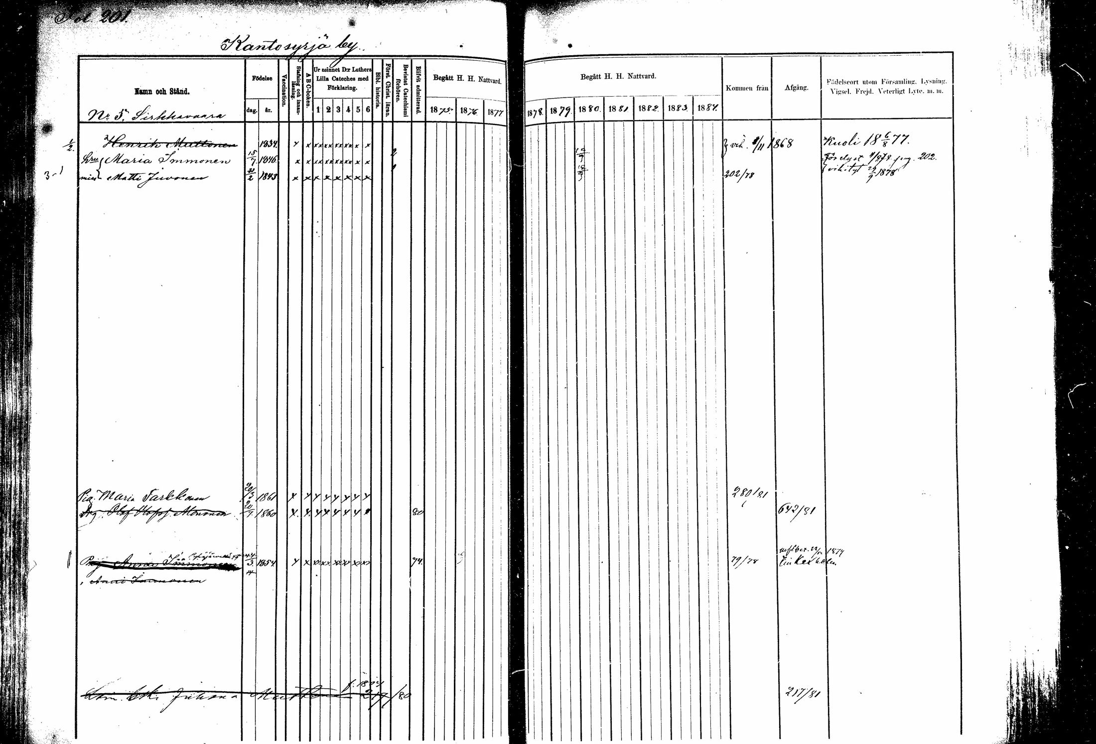 [ ../kirjat/Kirkonkirjat/kitee/rippikirja_1877-1881_mko1-13/kuvat/182.jpg ]