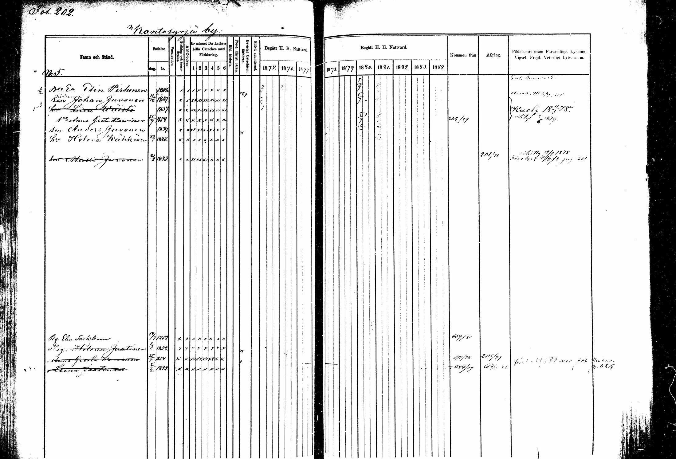 [ ../kirjat/Kirkonkirjat/kitee/rippikirja_1877-1881_mko1-13/kuvat/183.jpg ]
