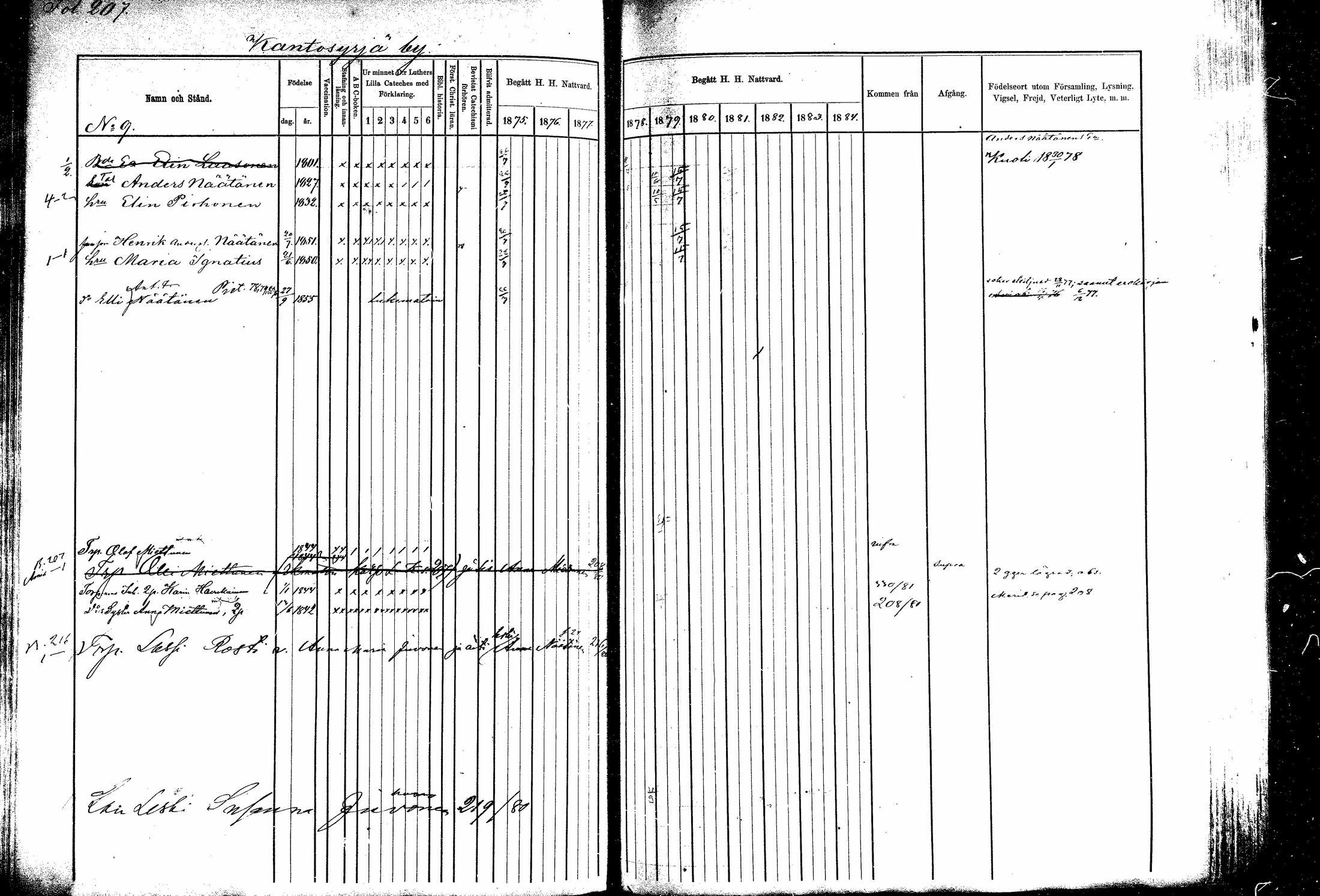 [ ../kirjat/Kirkonkirjat/kitee/rippikirja_1877-1881_mko1-13/kuvat/188.jpg ]