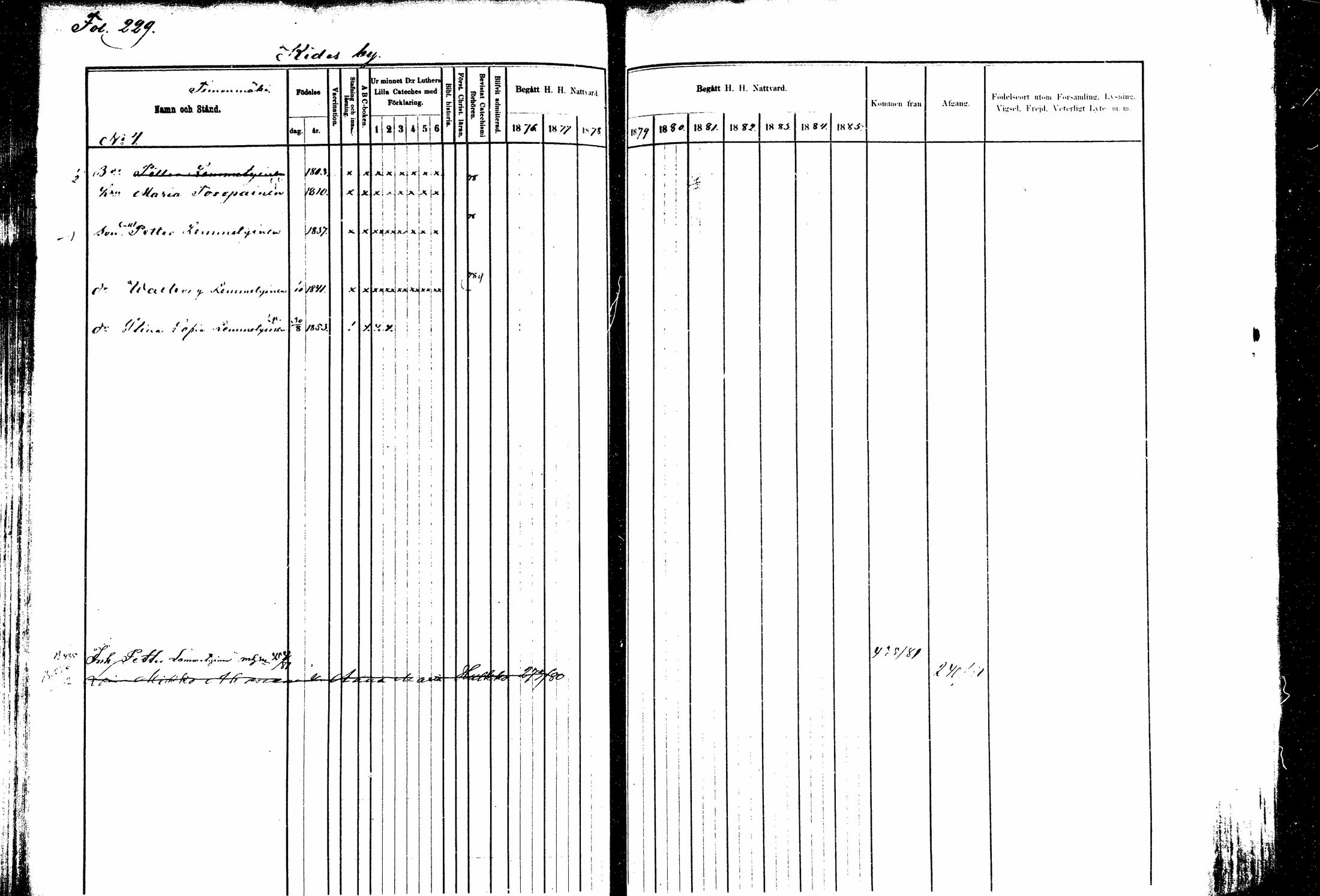 [ ../kirjat/Kirkonkirjat/kitee/rippikirja_1877-1881_mko1-13/kuvat/209.jpg ]