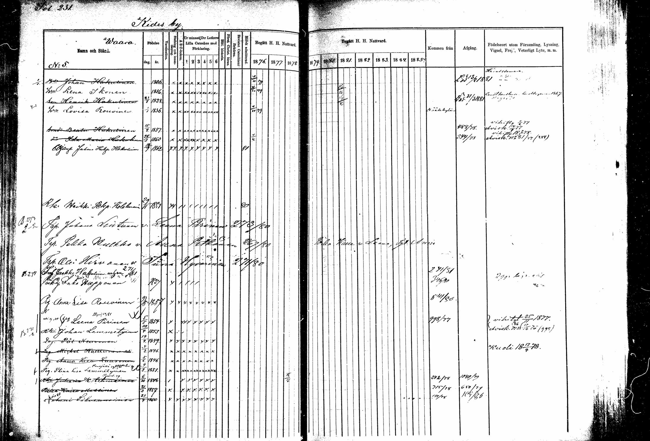 [ ../kirjat/Kirkonkirjat/kitee/rippikirja_1877-1881_mko1-13/kuvat/211.jpg ]