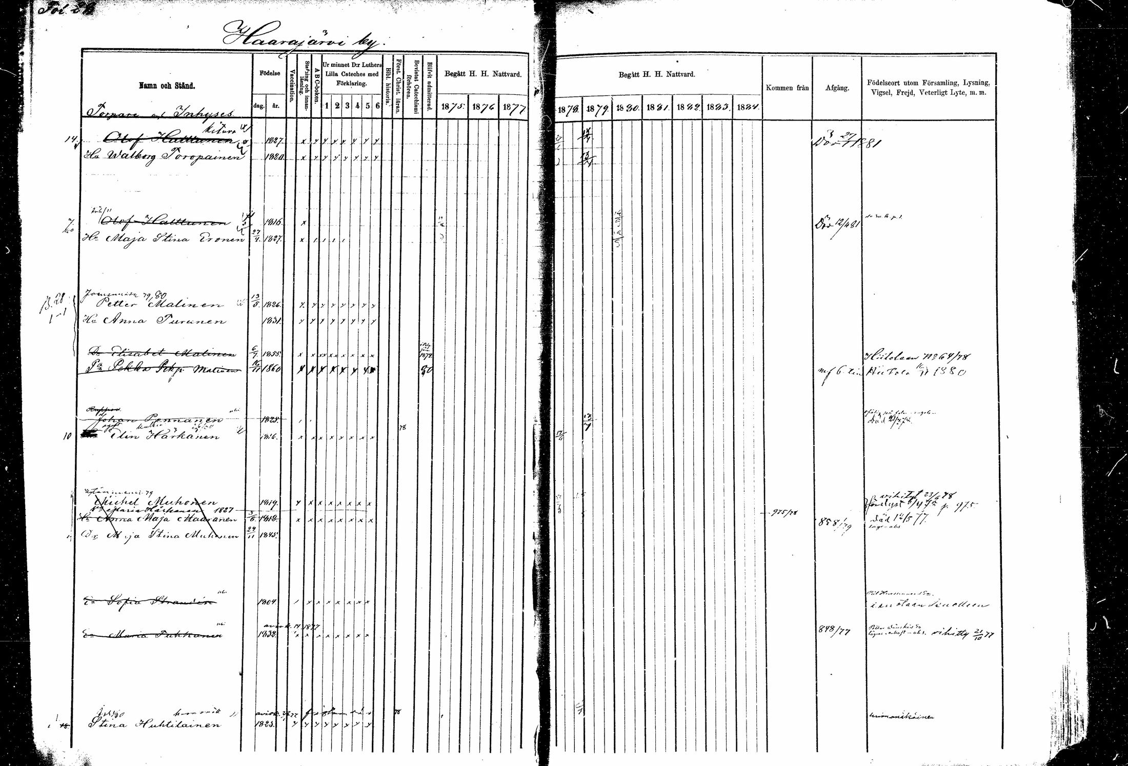 [ ../kirjat/Kirkonkirjat/kitee/rippikirja_1877-1881_mko1-13/kuvat/24.jpg ]