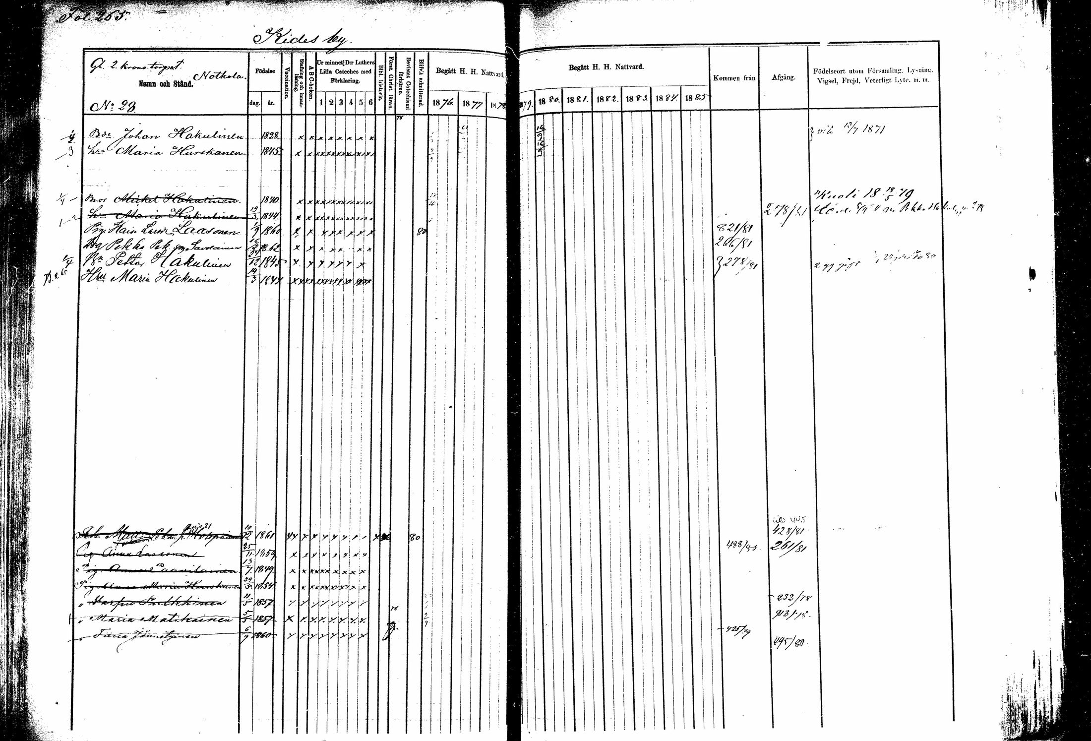 [ ../kirjat/Kirkonkirjat/kitee/rippikirja_1877-1881_mko1-13/kuvat/242.jpg ]