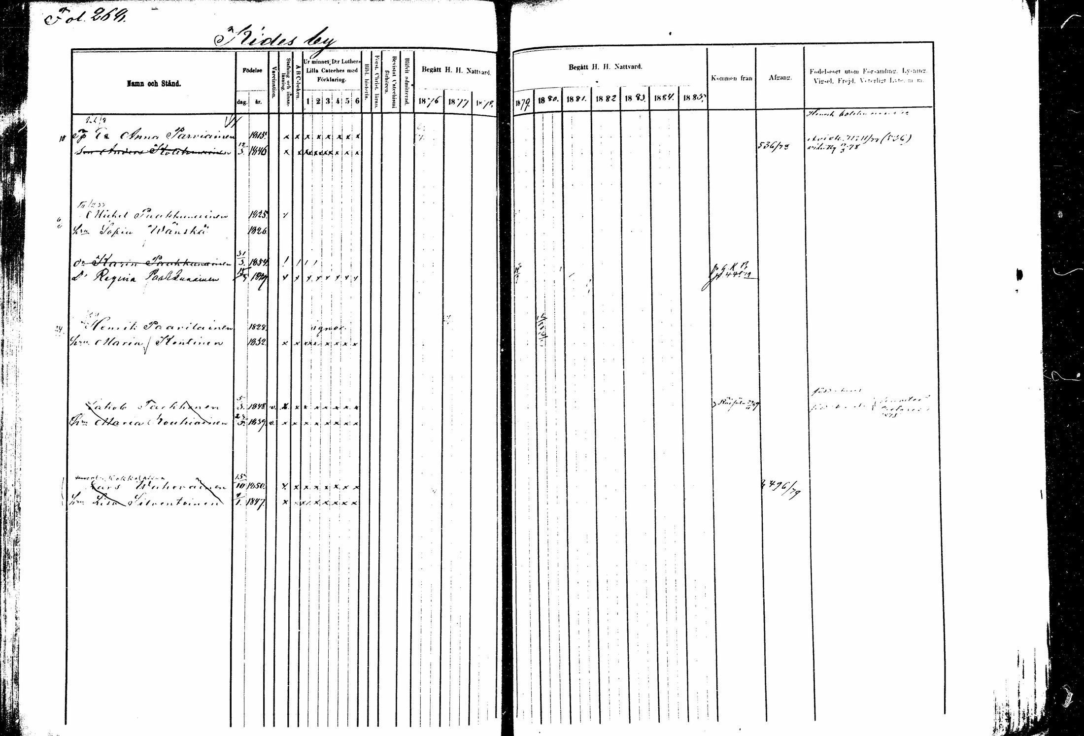 [ ../kirjat/Kirkonkirjat/kitee/rippikirja_1877-1881_mko1-13/kuvat/245.jpg ]