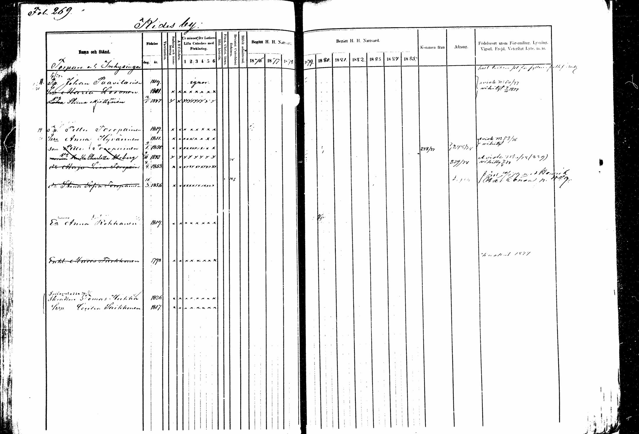 [ ../kirjat/Kirkonkirjat/kitee/rippikirja_1877-1881_mko1-13/kuvat/246.jpg ]