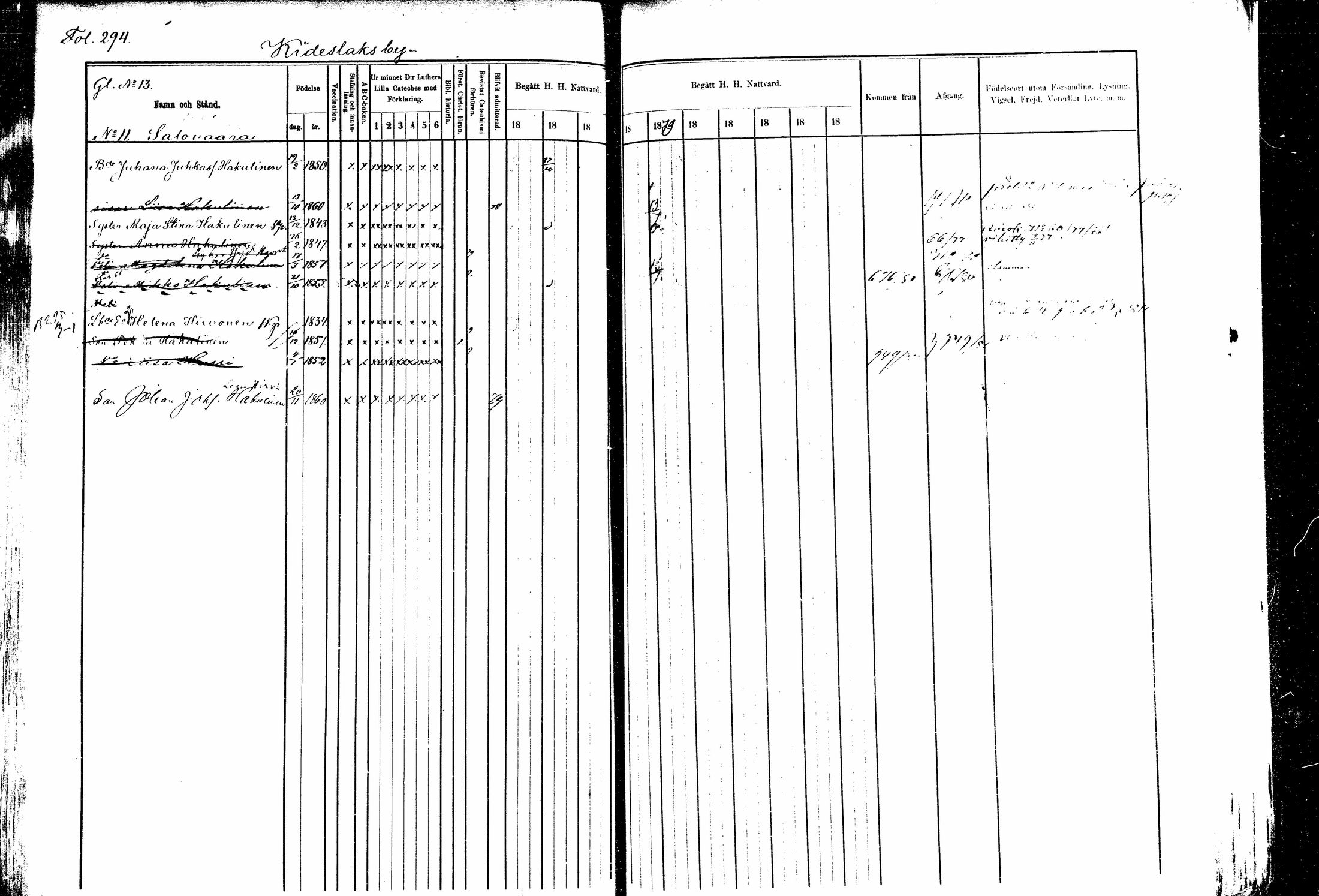 [ ../kirjat/Kirkonkirjat/kitee/rippikirja_1877-1881_mko1-13/kuvat/269.jpg ]
