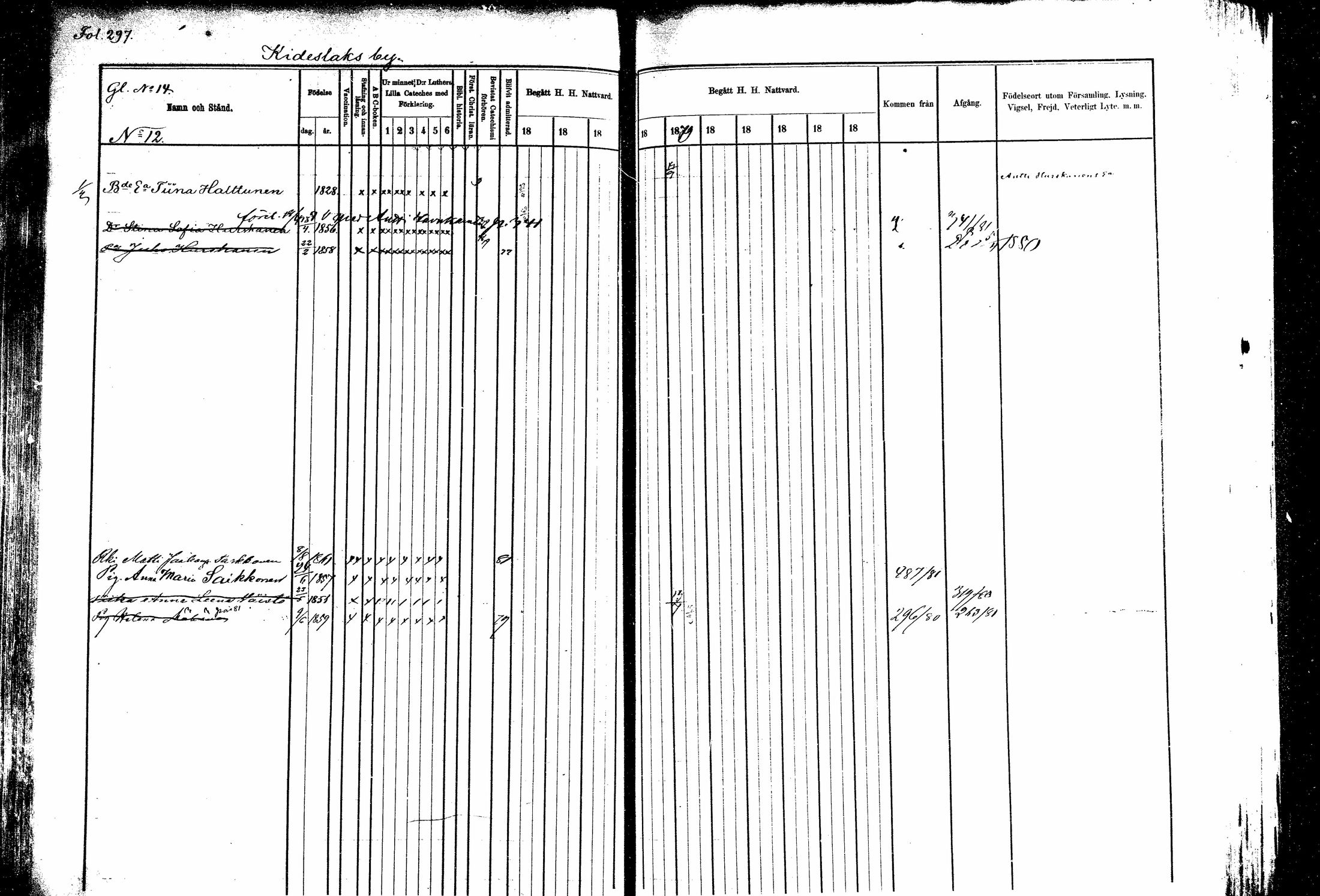 [ ../kirjat/Kirkonkirjat/kitee/rippikirja_1877-1881_mko1-13/kuvat/272.jpg ]
