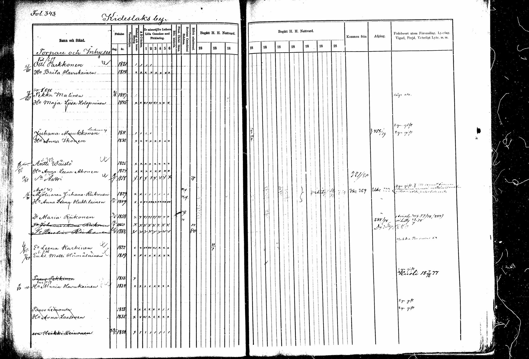 [ ../kirjat/Kirkonkirjat/kitee/rippikirja_1877-1881_mko1-13/kuvat/319.jpg ]
