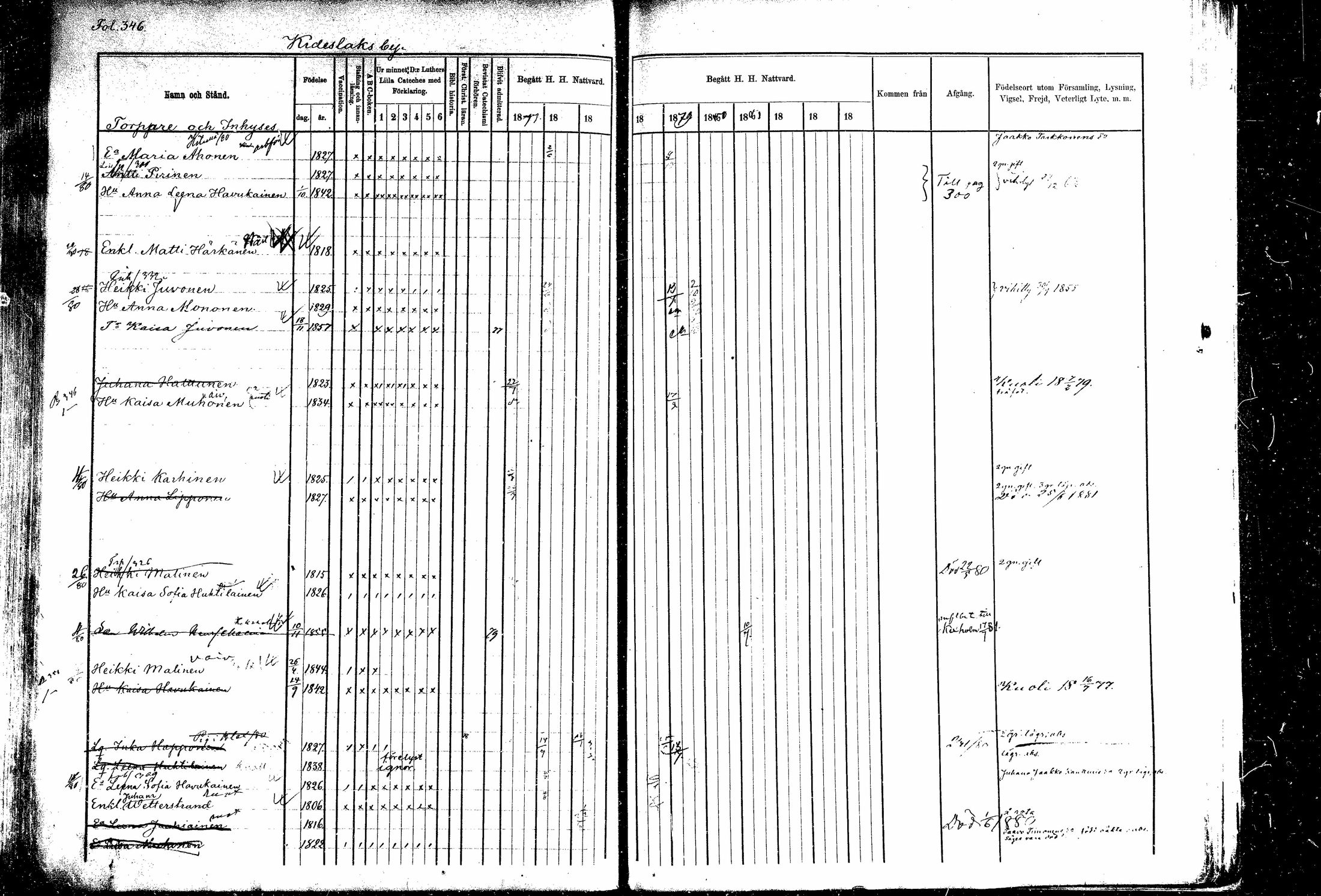 [ ../kirjat/Kirkonkirjat/kitee/rippikirja_1877-1881_mko1-13/kuvat/322.jpg ]