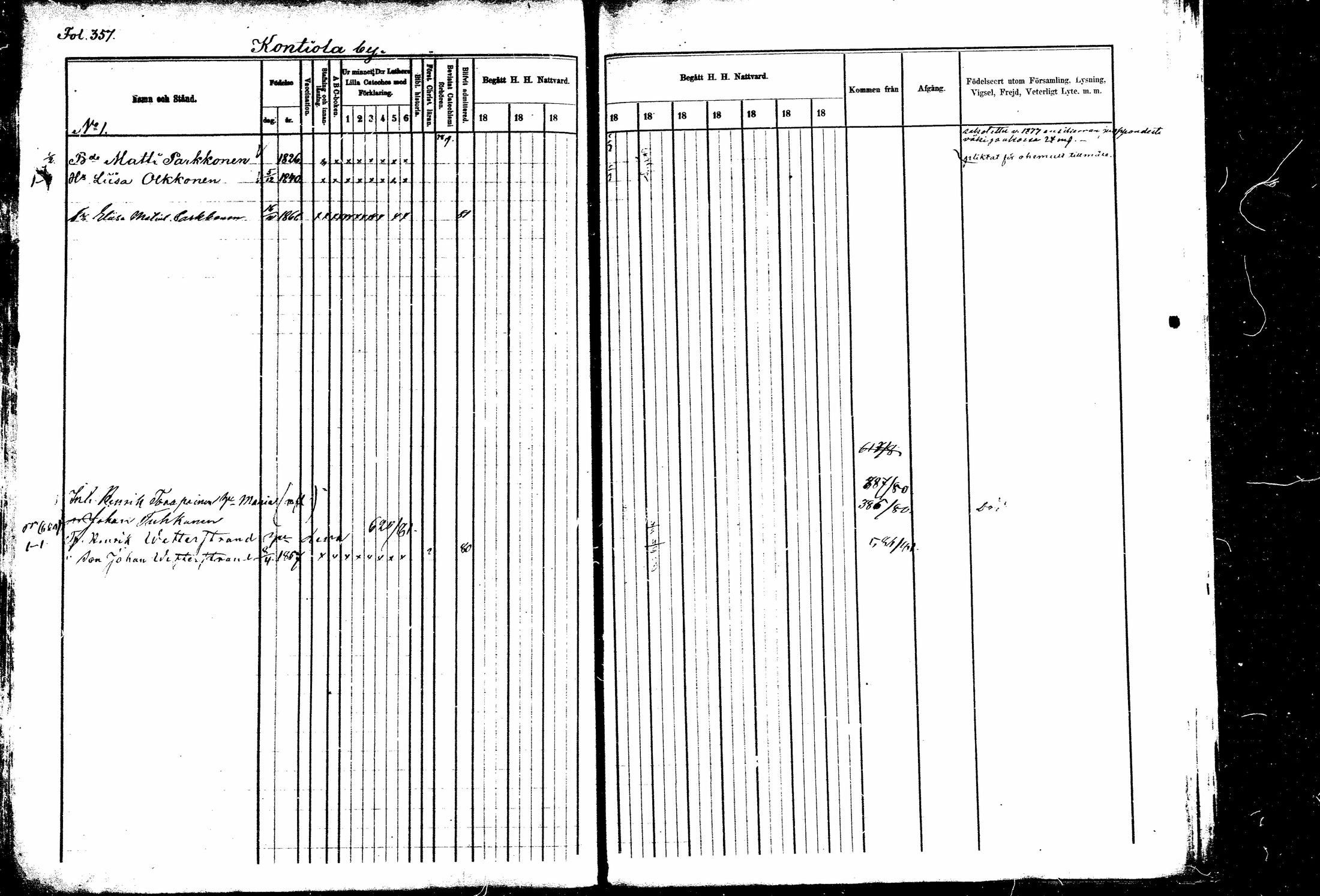 [ ../kirjat/Kirkonkirjat/kitee/rippikirja_1877-1881_mko1-13/kuvat/332.jpg ]