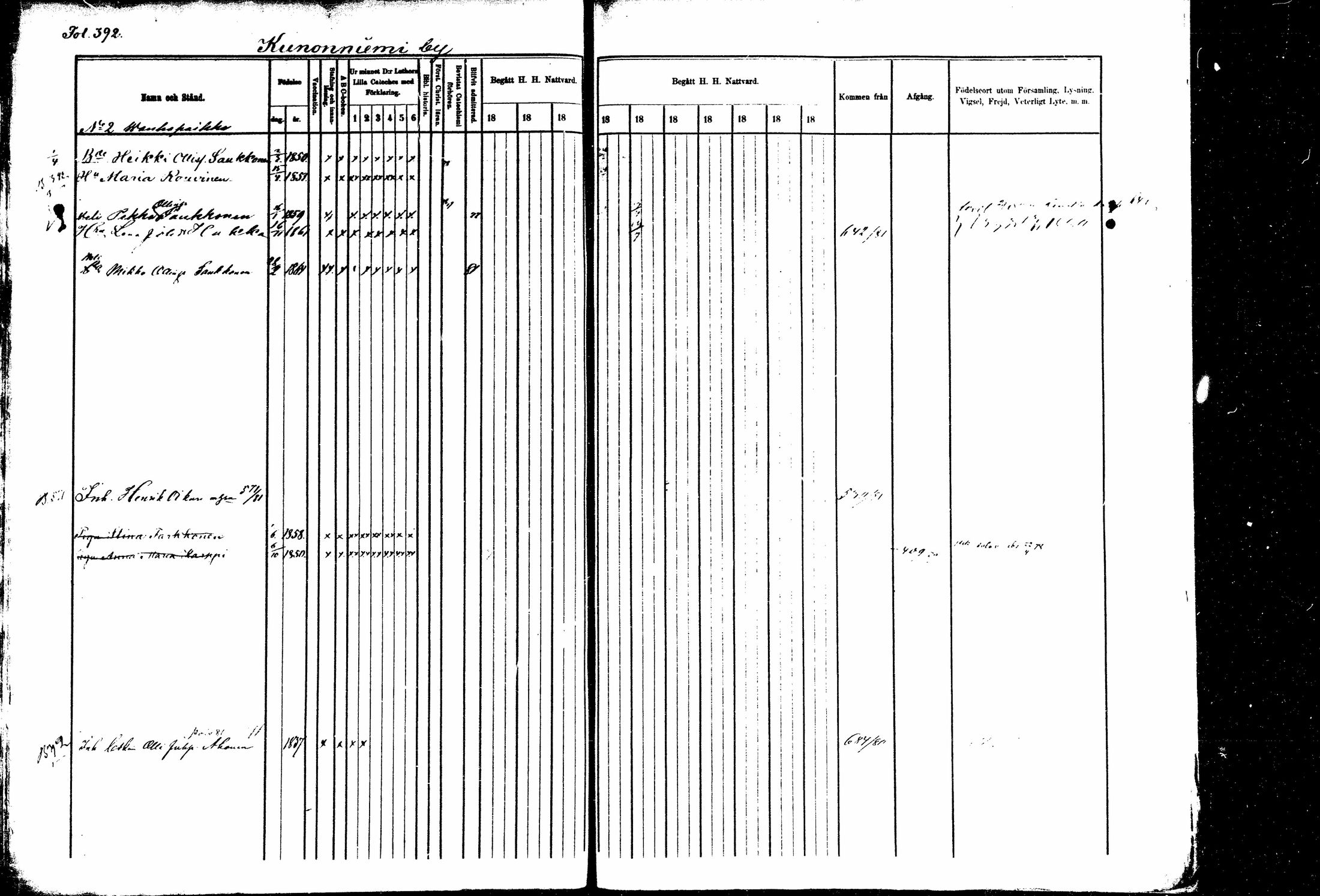 [ ../kirjat/Kirkonkirjat/kitee/rippikirja_1877-1881_mko1-13/kuvat/359.jpg ]