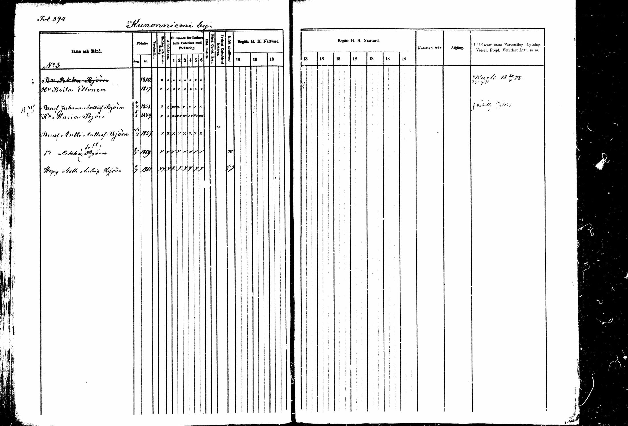 [ ../kirjat/Kirkonkirjat/kitee/rippikirja_1877-1881_mko1-13/kuvat/361.jpg ]