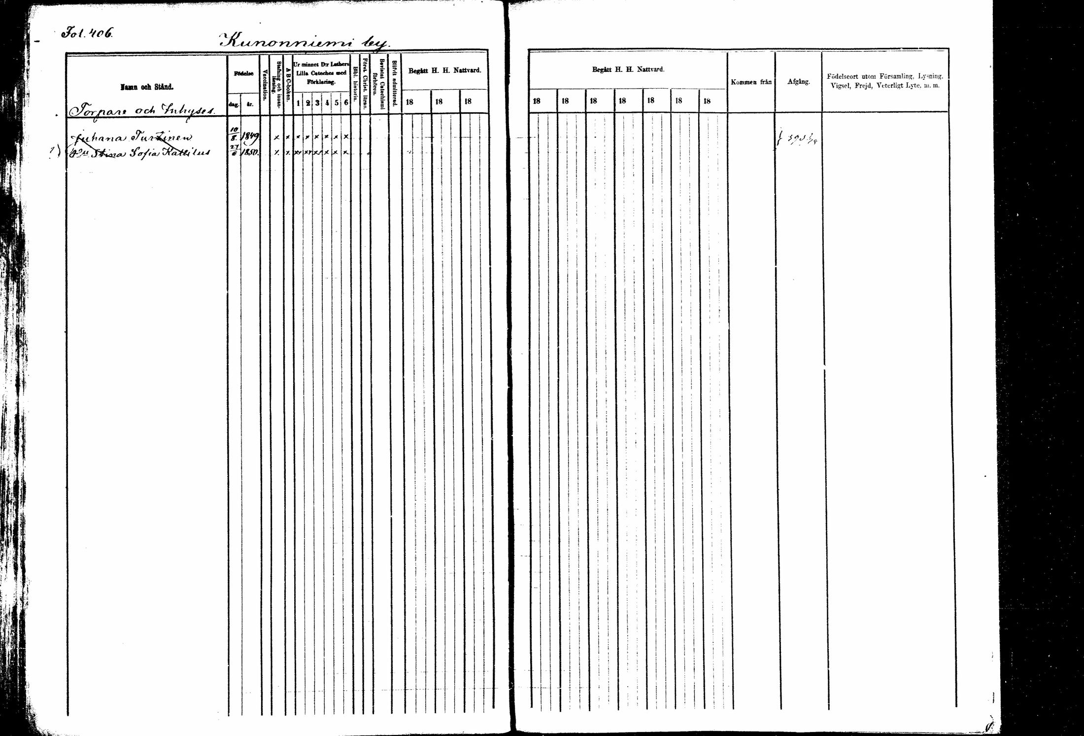 [ ../kirjat/Kirkonkirjat/kitee/rippikirja_1877-1881_mko1-13/kuvat/372.jpg ]