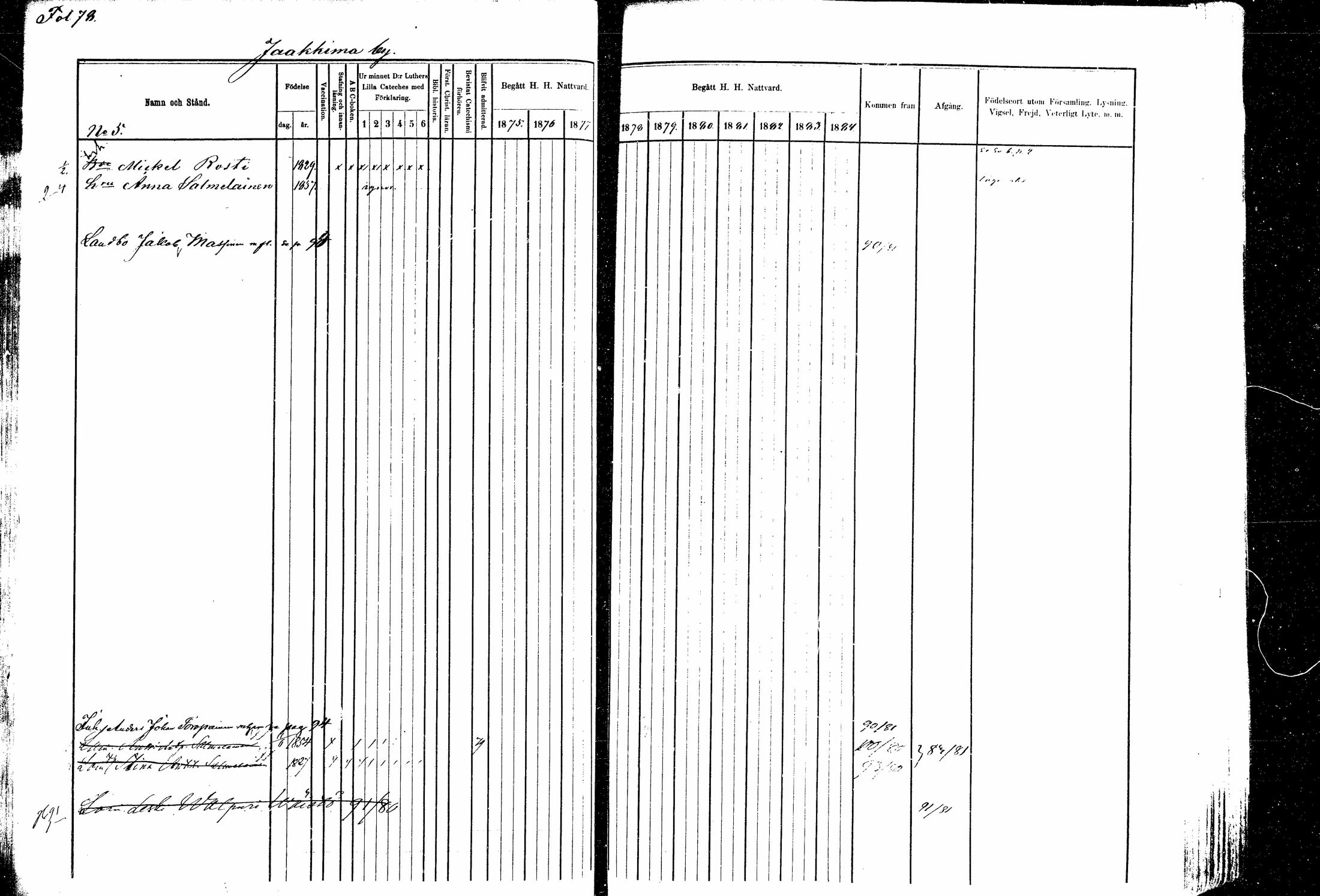 [ ../kirjat/Kirkonkirjat/kitee/rippikirja_1877-1881_mko1-13/kuvat/64.jpg ]