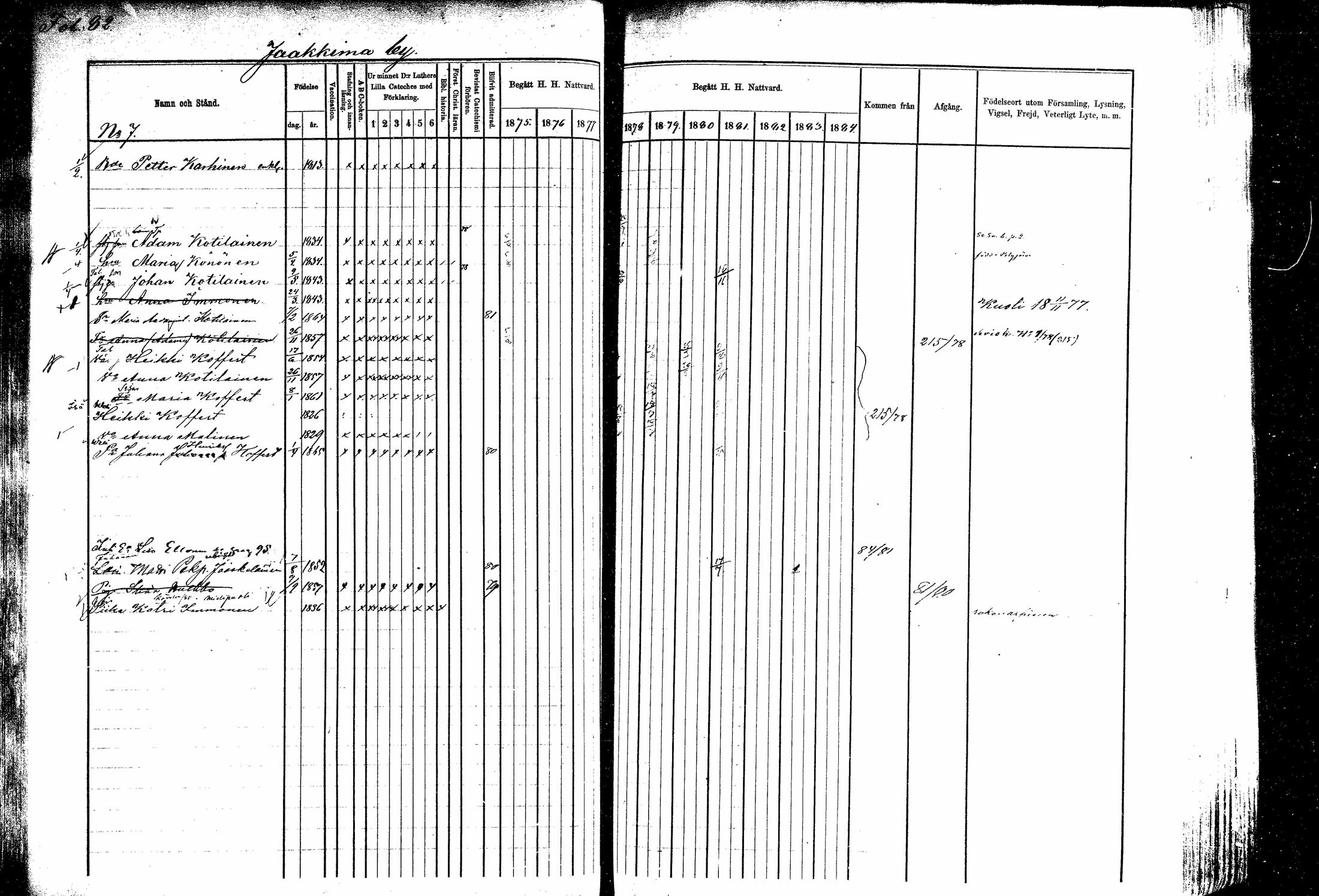[ ../kirjat/Kirkonkirjat/kitee/rippikirja_1877-1881_mko1-13/kuvat/68.jpg ]