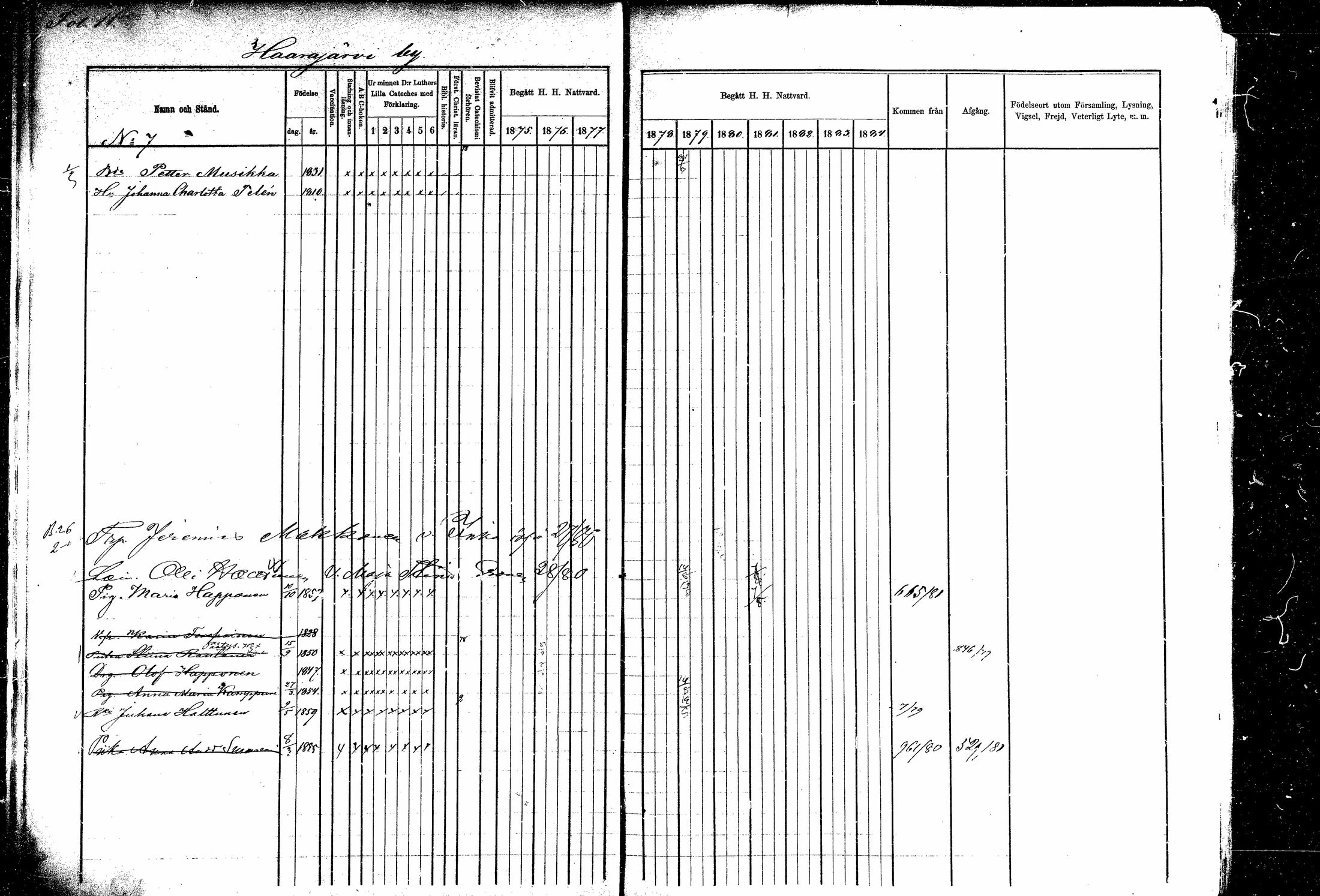 [ ../kirjat/Kirkonkirjat/kitee/rippikirja_1877-1881_mko1-13/kuvat/8.jpg ]