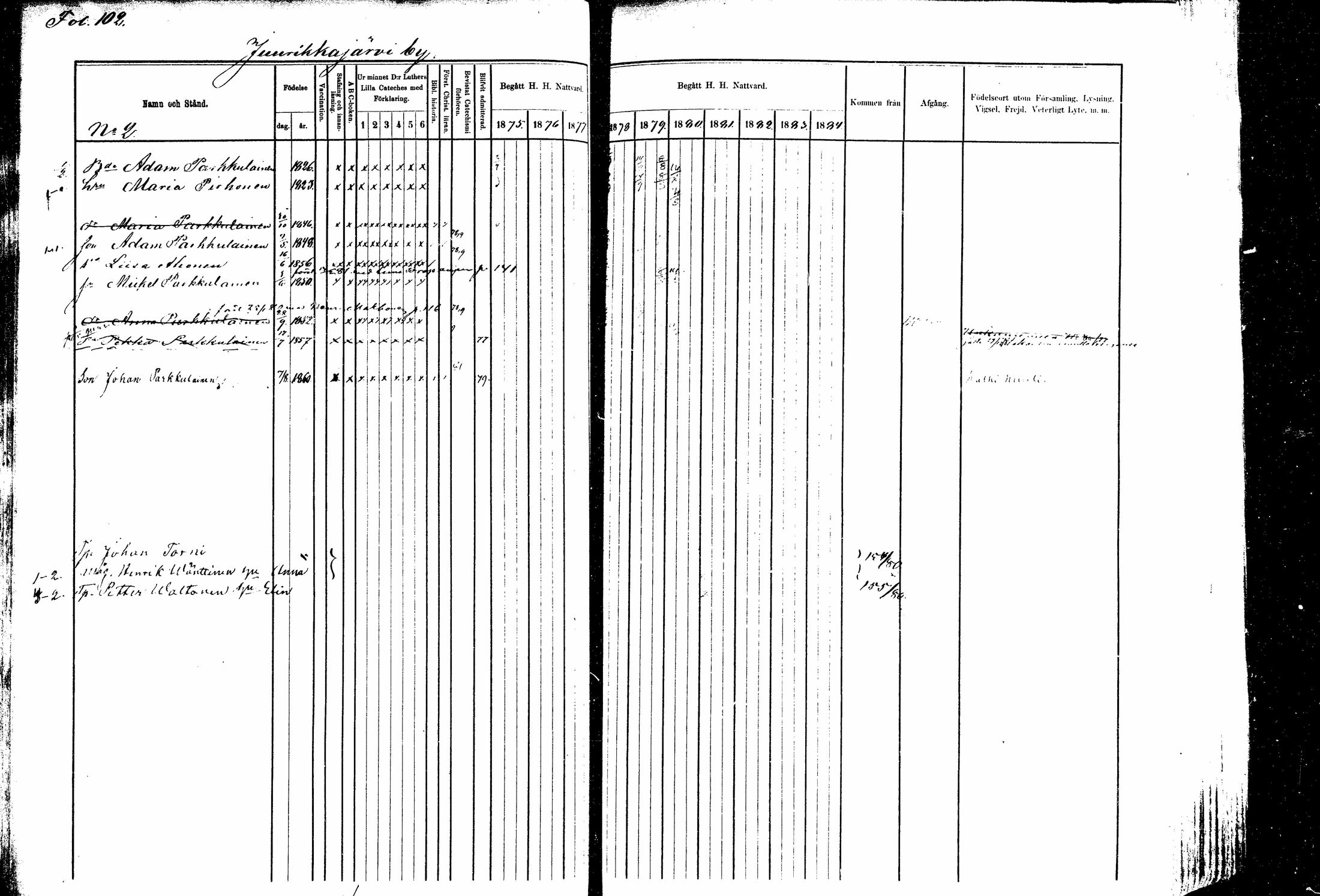 [ ../kirjat/Kirkonkirjat/kitee/rippikirja_1877-1881_mko1-13/kuvat/88.jpg ]