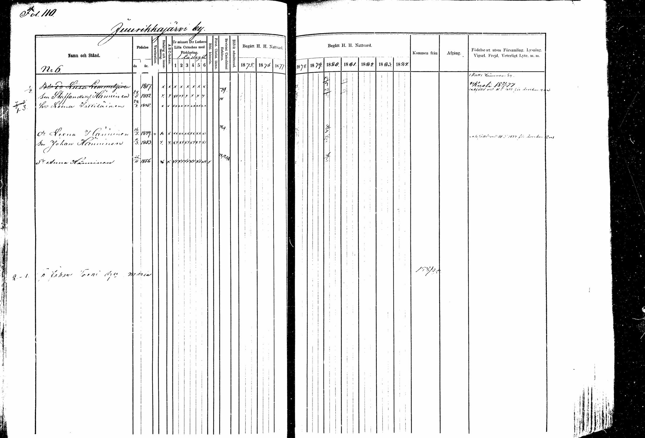[ ../kirjat/Kirkonkirjat/kitee/rippikirja_1877-1881_mko1-13/kuvat/96.jpg ]