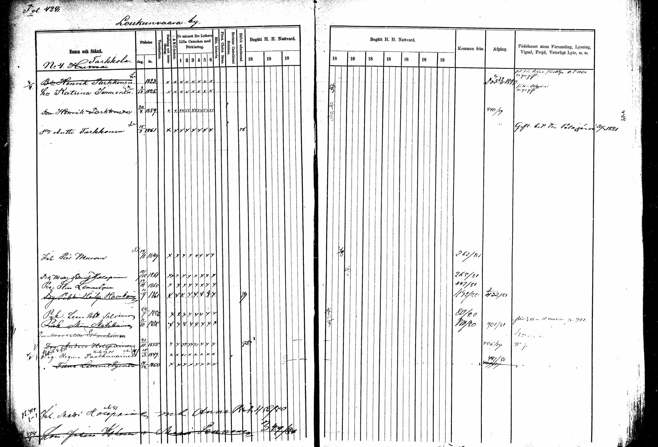 [ ../kirjat/Kirkonkirjat/kitee/rippikirja_1877-1881_mko14-25/kuvat/14.jpg ]