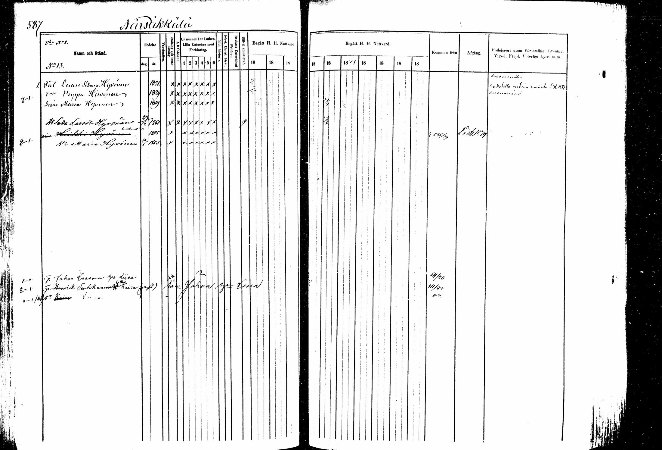 [ ../kirjat/Kirkonkirjat/kitee/rippikirja_1877-1881_mko14-25/kuvat/155.jpg ]