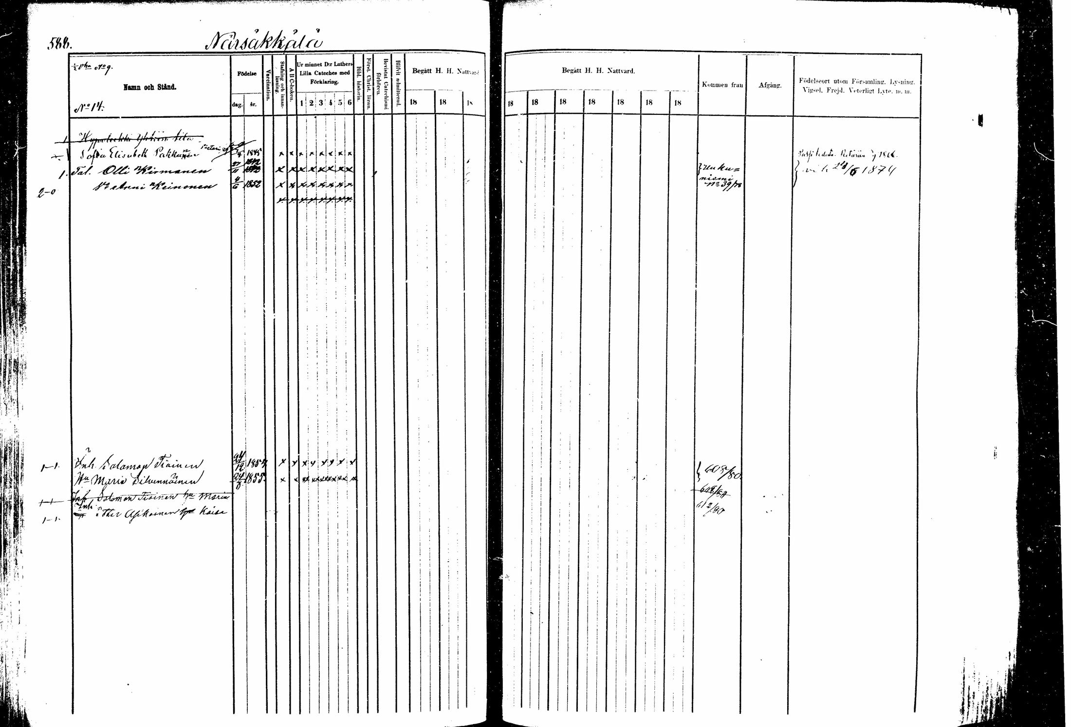 [ ../kirjat/Kirkonkirjat/kitee/rippikirja_1877-1881_mko14-25/kuvat/156.jpg ]