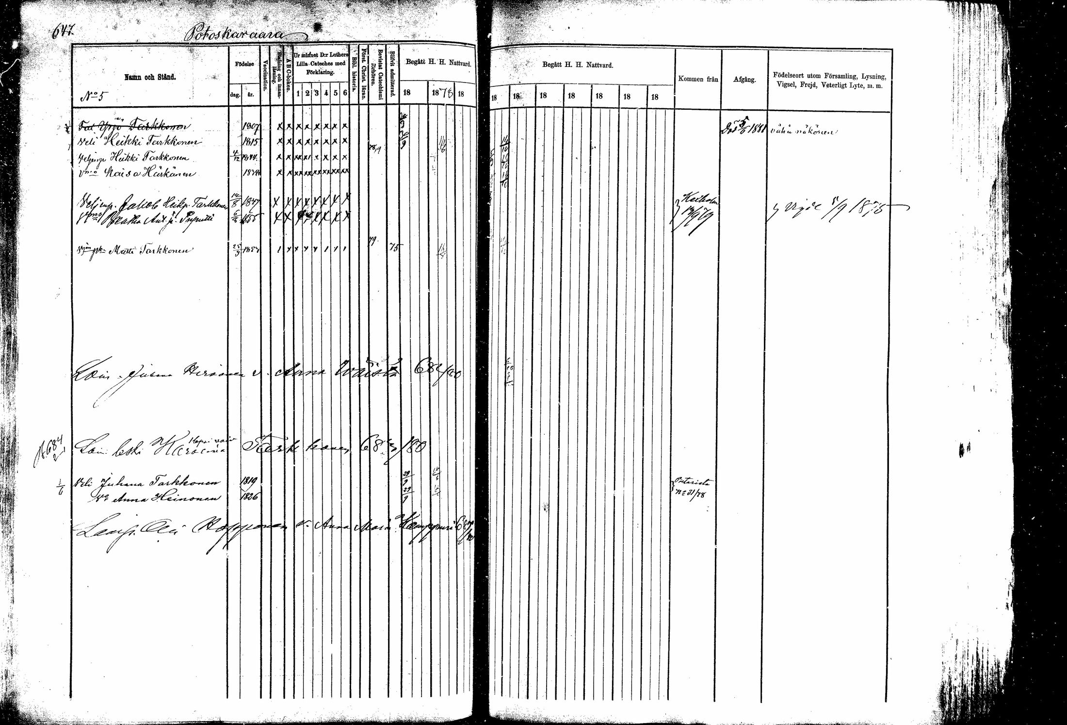 [ ../kirjat/Kirkonkirjat/kitee/rippikirja_1877-1881_mko14-25/kuvat/211.jpg ]
