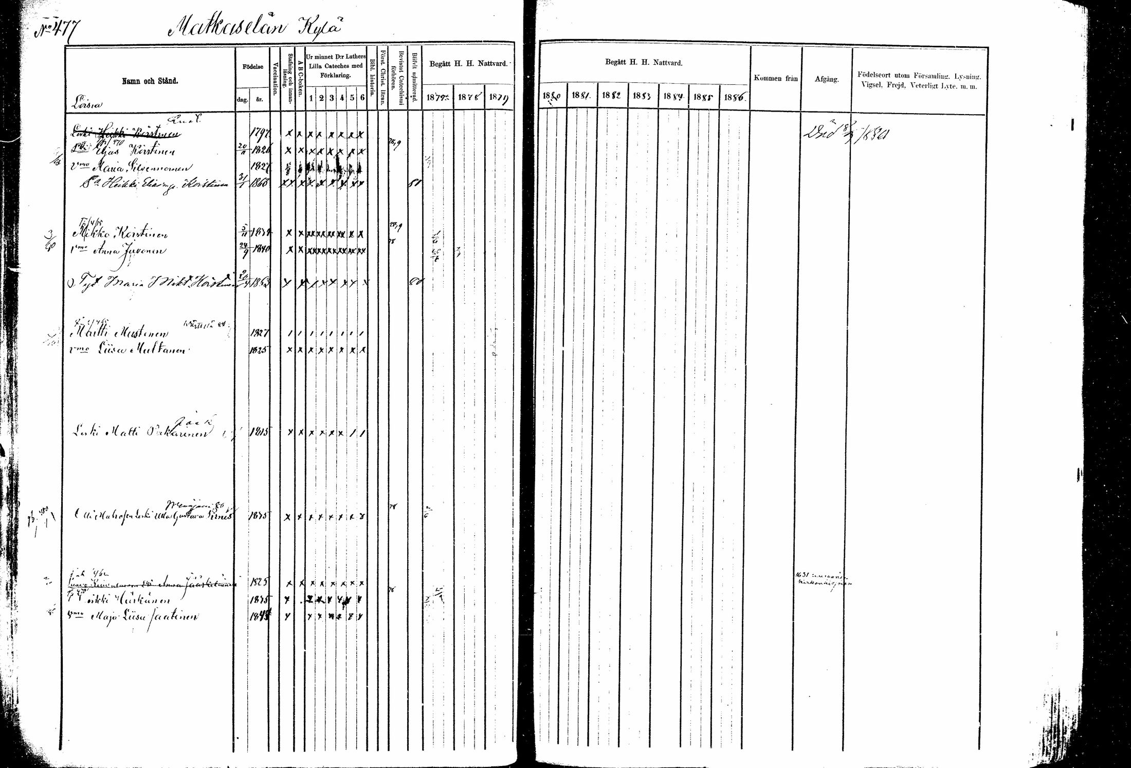 [ ../kirjat/Kirkonkirjat/kitee/rippikirja_1877-1881_mko14-25/kuvat/54.jpg ]