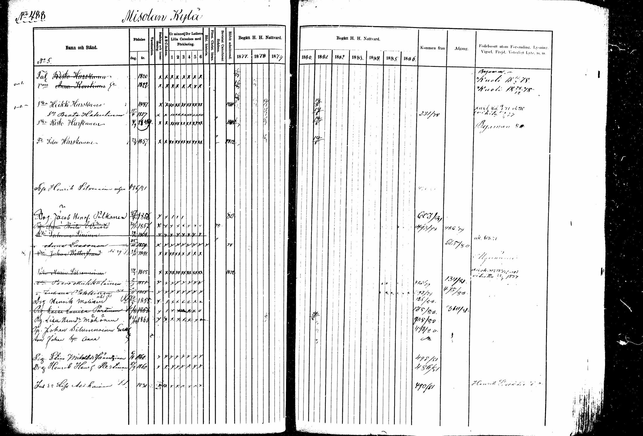[ ../kirjat/Kirkonkirjat/kitee/rippikirja_1877-1881_mko14-25/kuvat/64.jpg ]