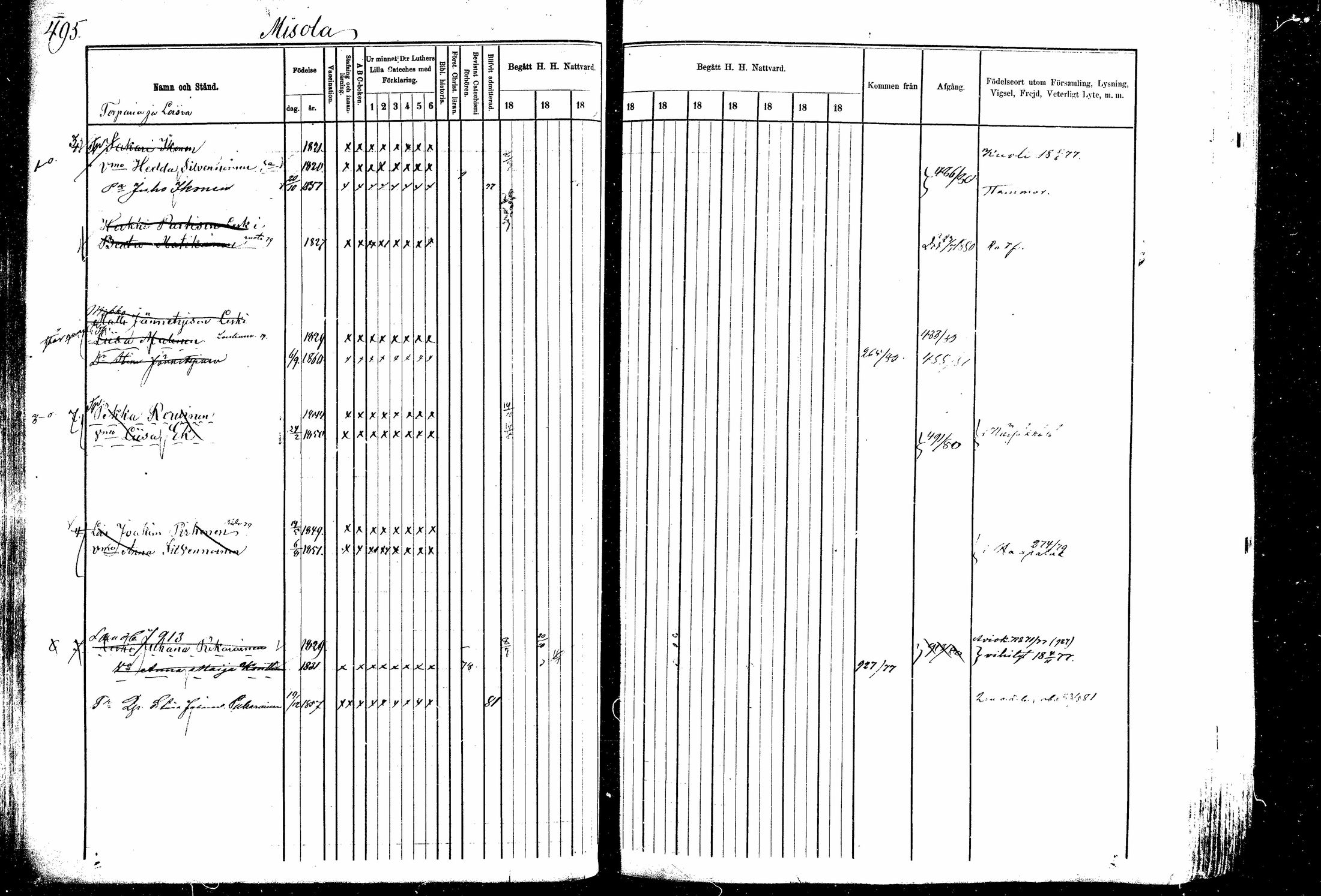 [ ../kirjat/Kirkonkirjat/kitee/rippikirja_1877-1881_mko14-25/kuvat/71.jpg ]
