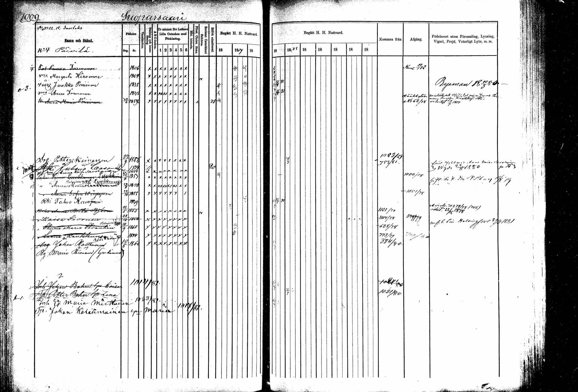 [ ../kirjat/Kirkonkirjat/kitee/rippikirja_1877-1881_mko26-34/kuvat/169.jpg ]