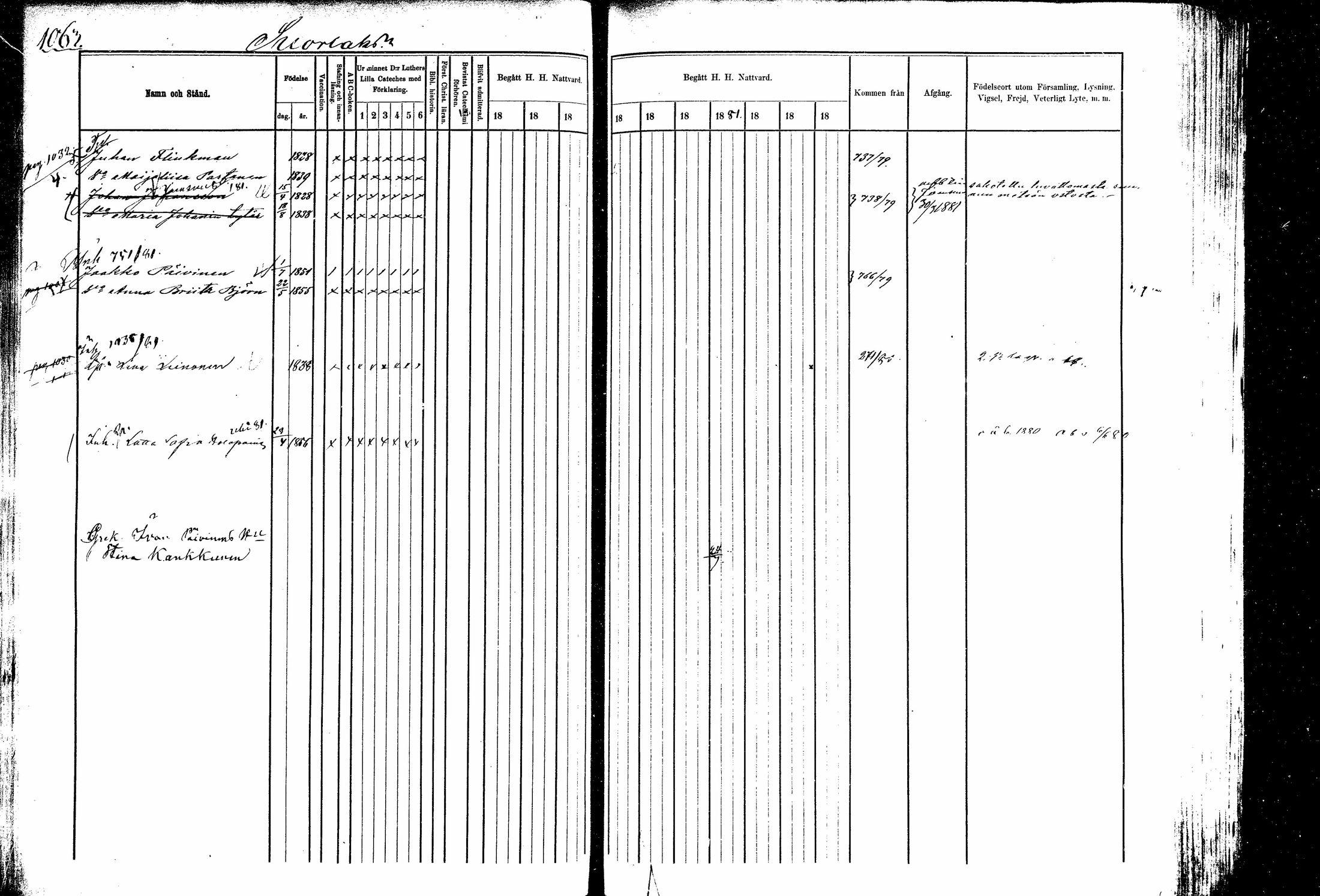 [ ../kirjat/Kirkonkirjat/kitee/rippikirja_1877-1881_mko26-34/kuvat/221.jpg ]