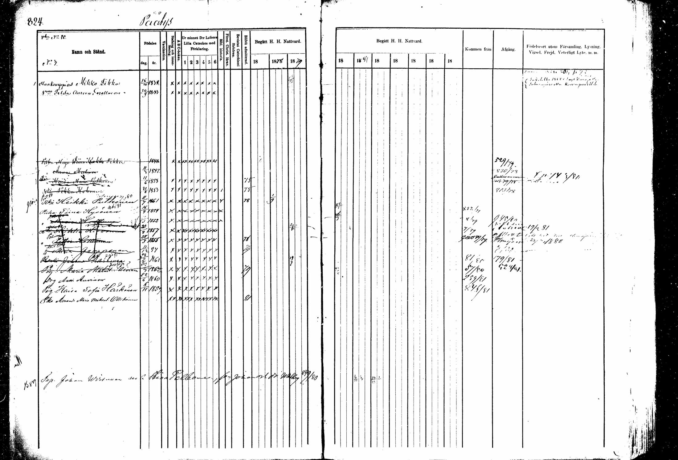 [ ../kirjat/Kirkonkirjat/kitee/rippikirja_1877-1881_mko26-34/kuvat/4.jpg ]