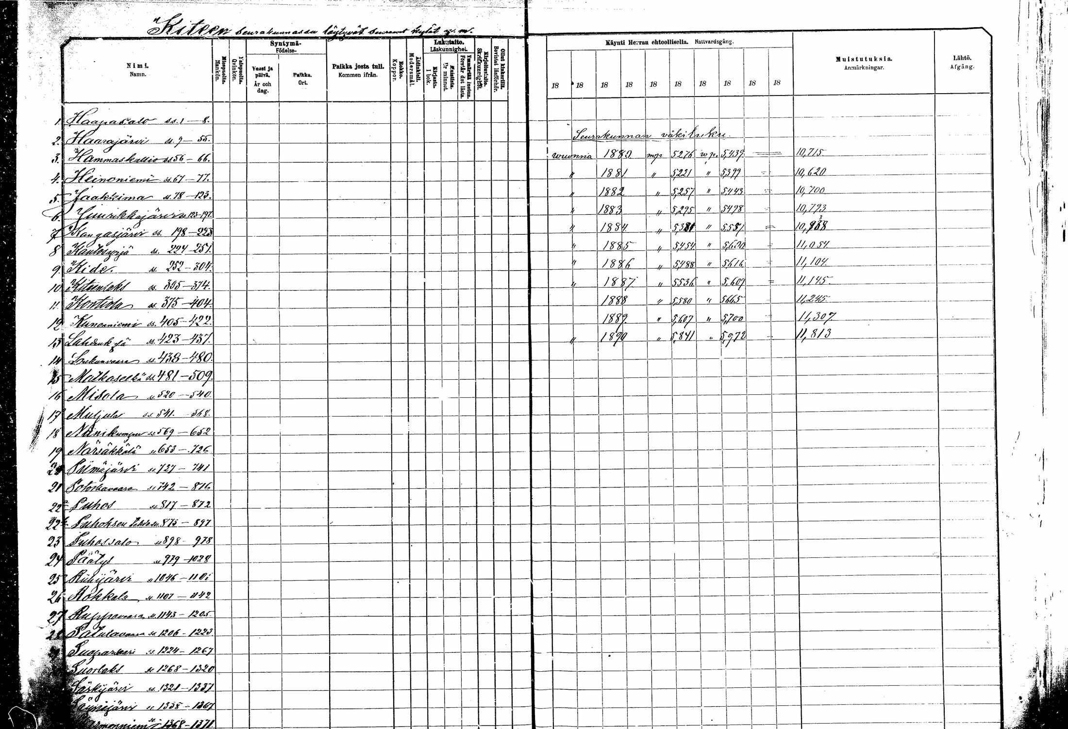 [ ../kirjat/Kirkonkirjat/kitee/rippikirja_1882-1890_mko35-49/kuvat/1.jpg ]