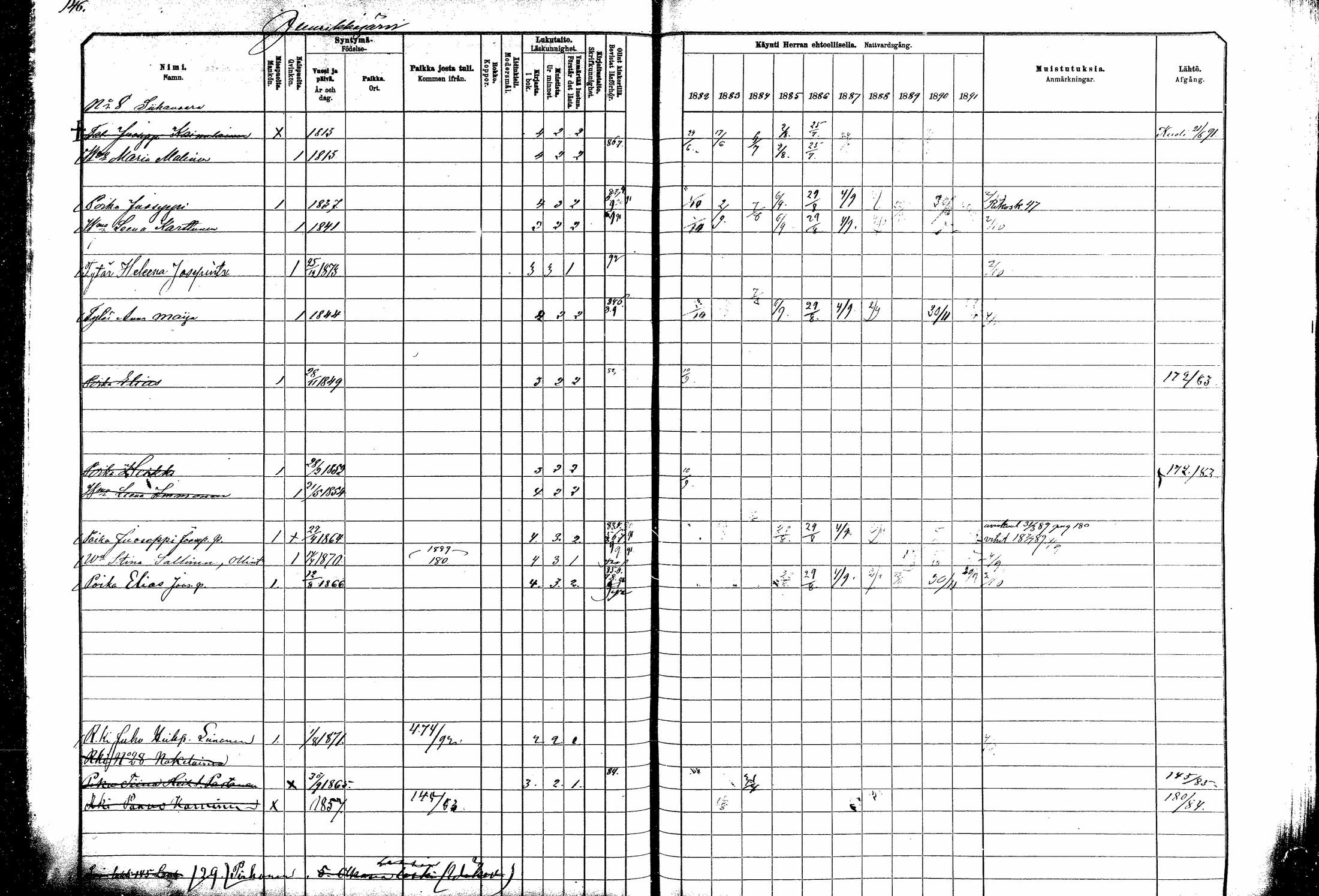 [ ../kirjat/Kirkonkirjat/kitee/rippikirja_1882-1890_mko35-49/kuvat/128.jpg ]