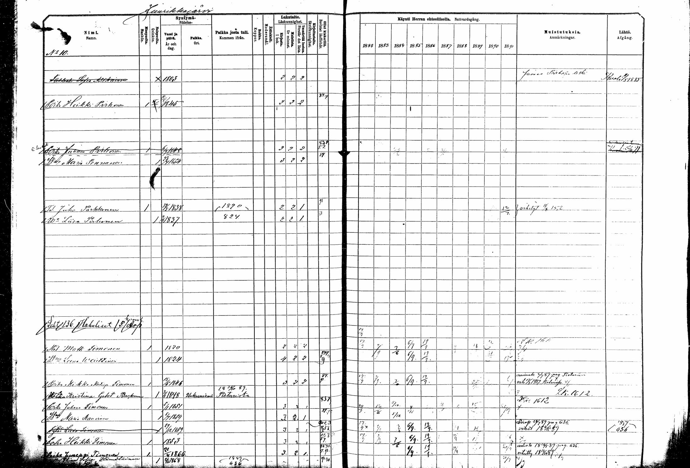 [ ../kirjat/Kirkonkirjat/kitee/rippikirja_1882-1890_mko35-49/kuvat/136.jpg ]