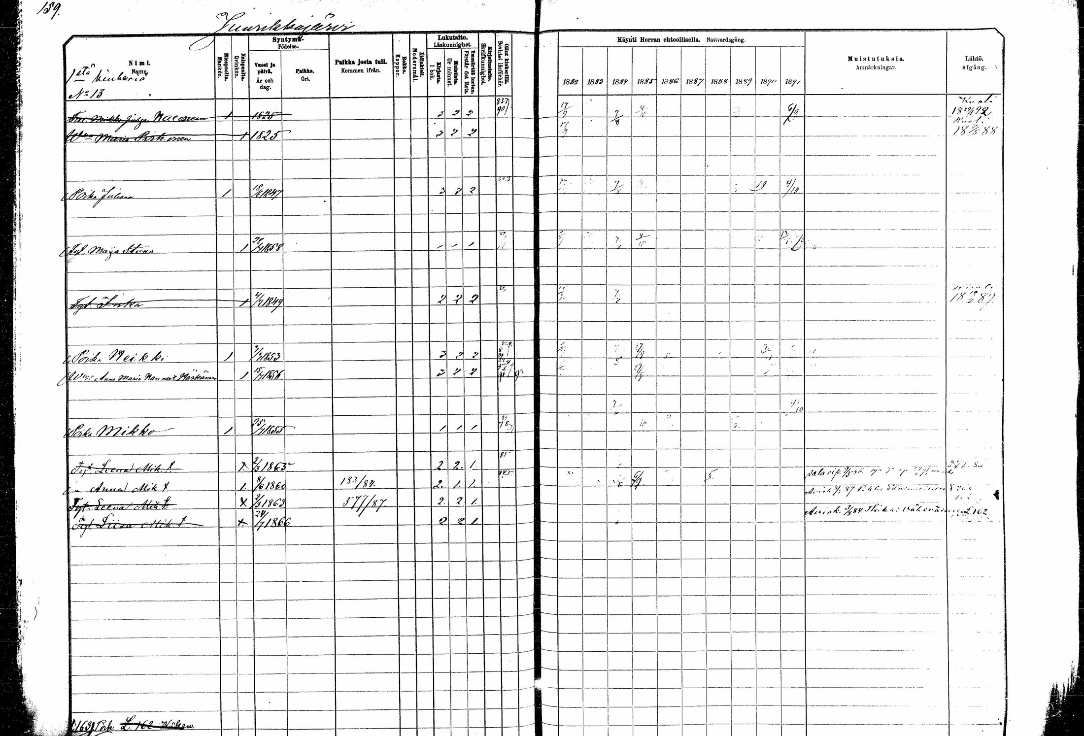 [ ../kirjat/Kirkonkirjat/kitee/rippikirja_1882-1890_mko35-49/kuvat/142.jpg ]